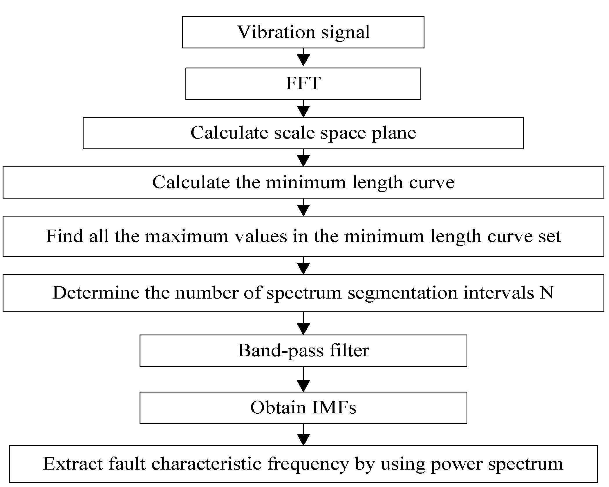 Sensors 18 03323 g003 550