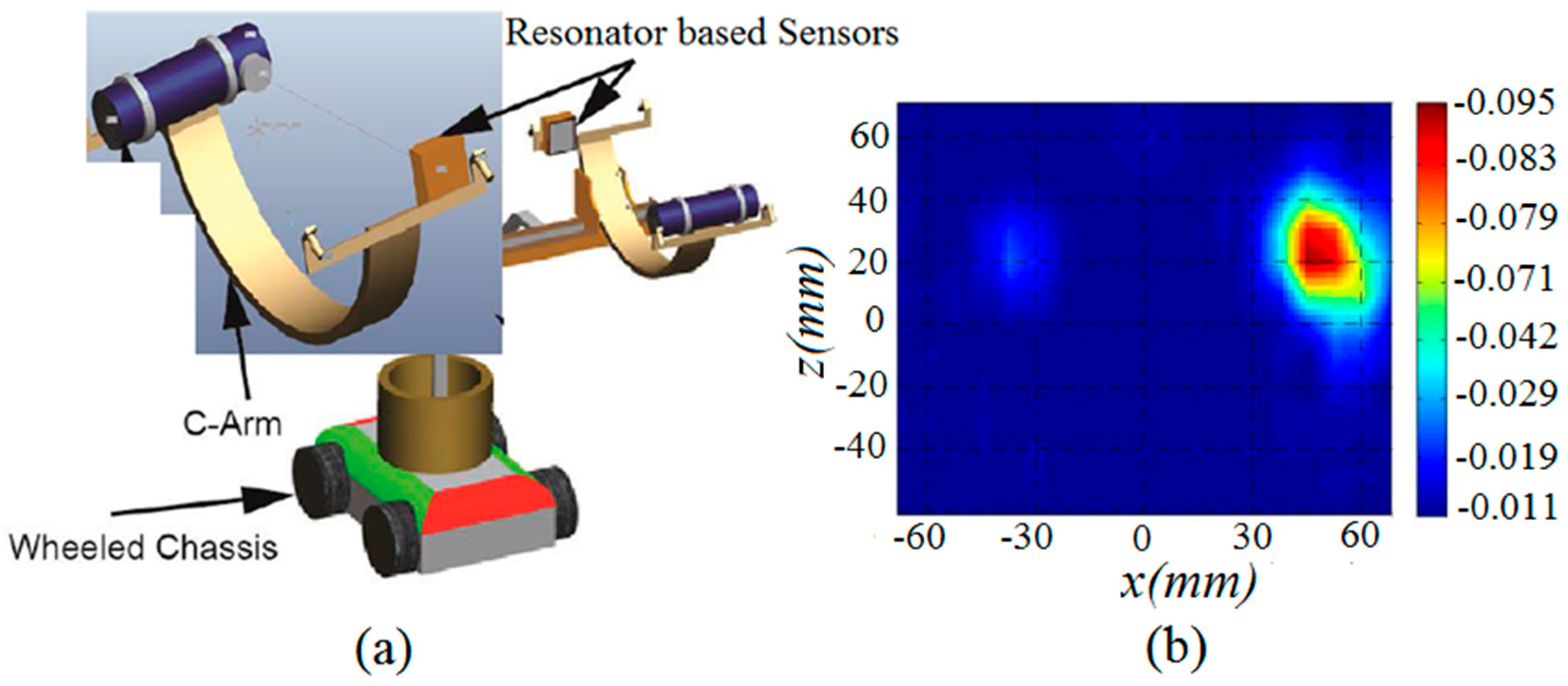 Sensors 18 03330 g013