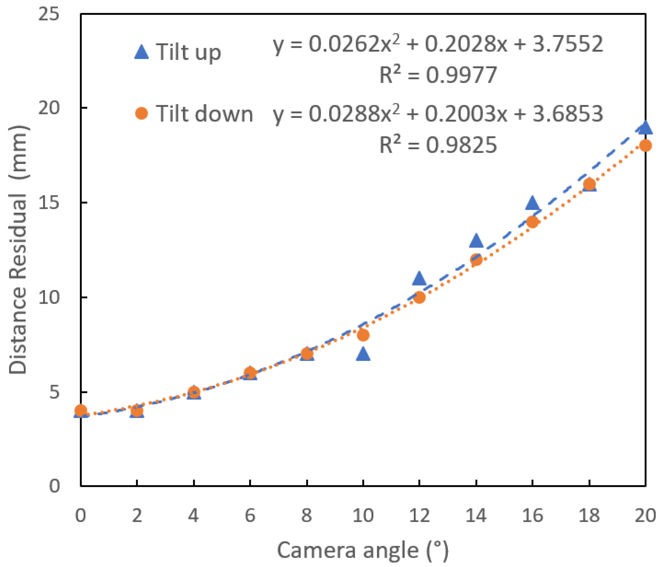 Sensors 18 03331 g005