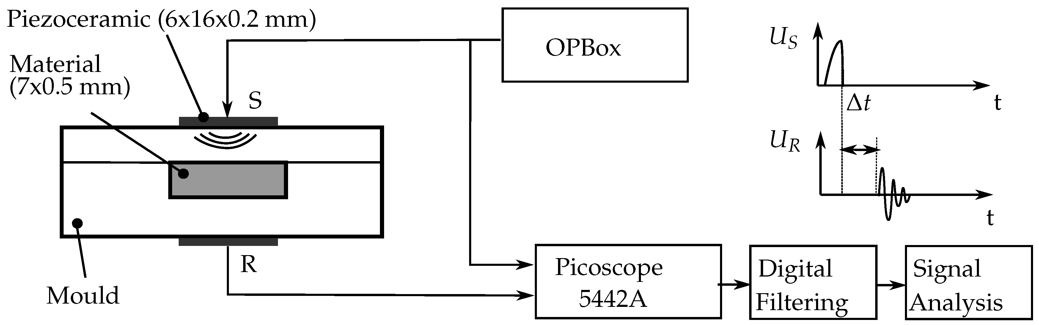 Sensors 18 03332 g002 Sensors 18 03332 g002