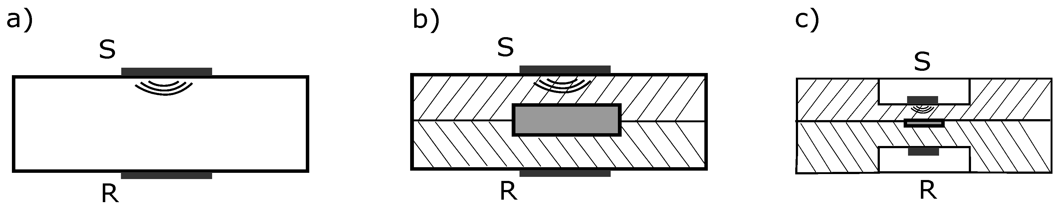 Sensors 18 03332 g003 Sensors 18 03332 g003