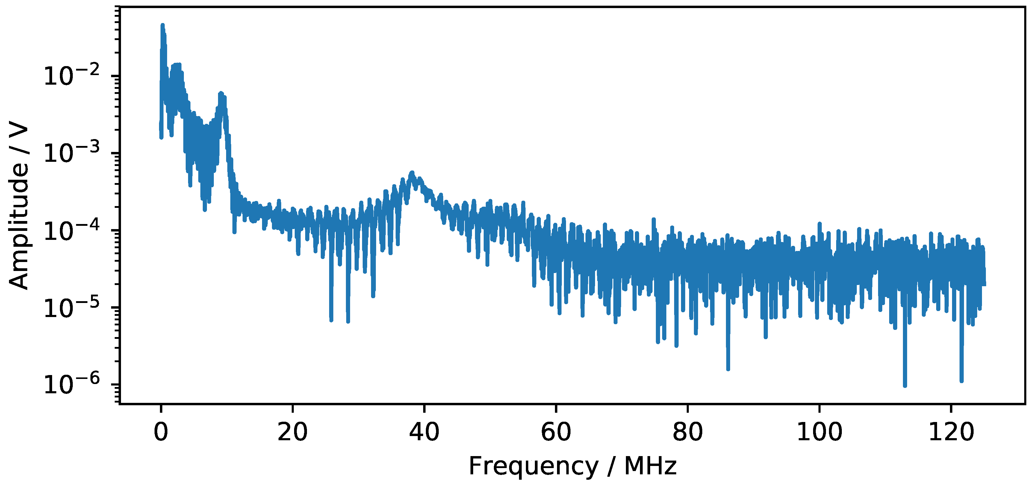 Sensors 18 03332 g005 Sensors 18 03332 g005