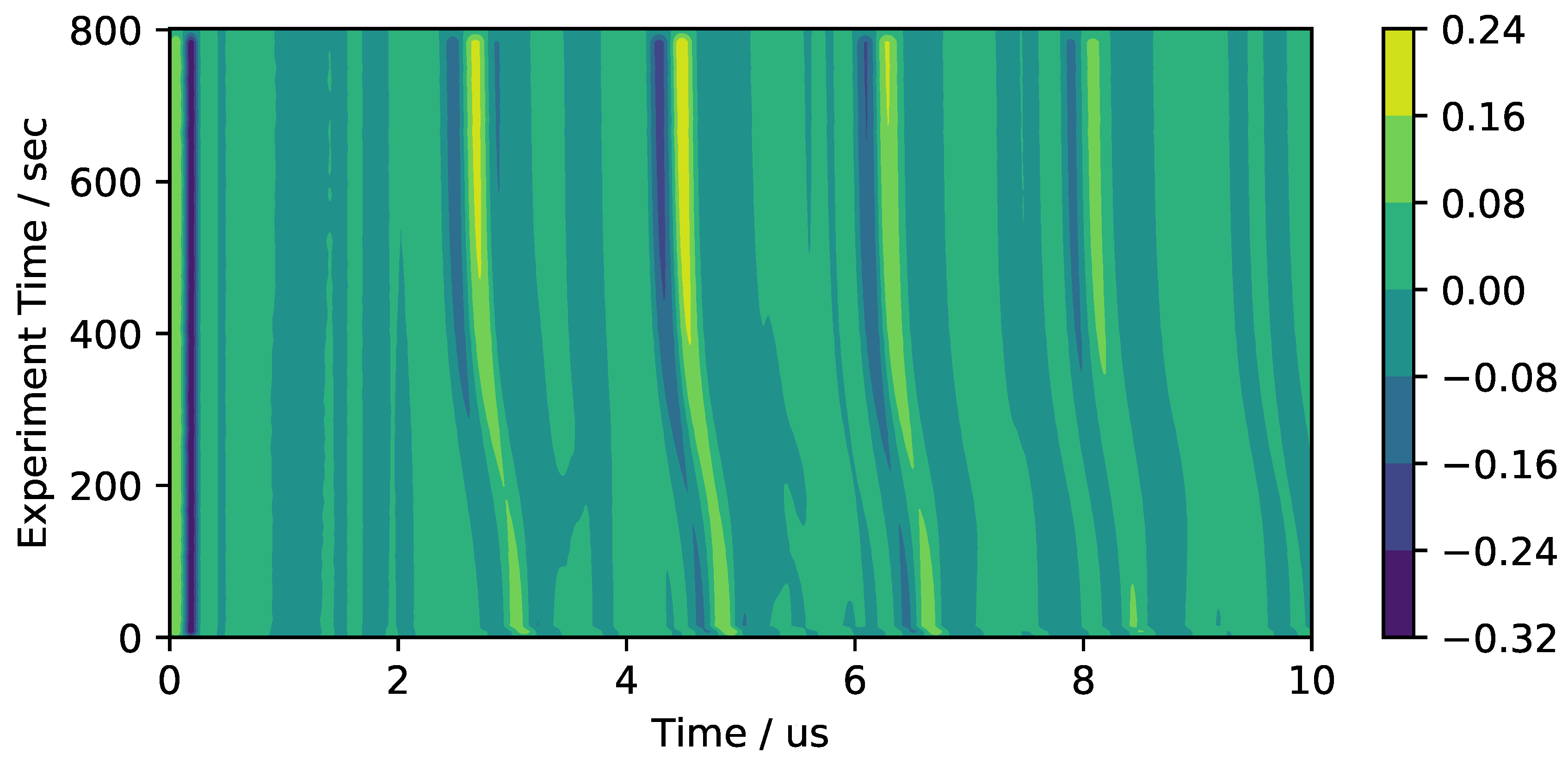 Sensors 18 03332 g006 Sensors 18 03332 g006