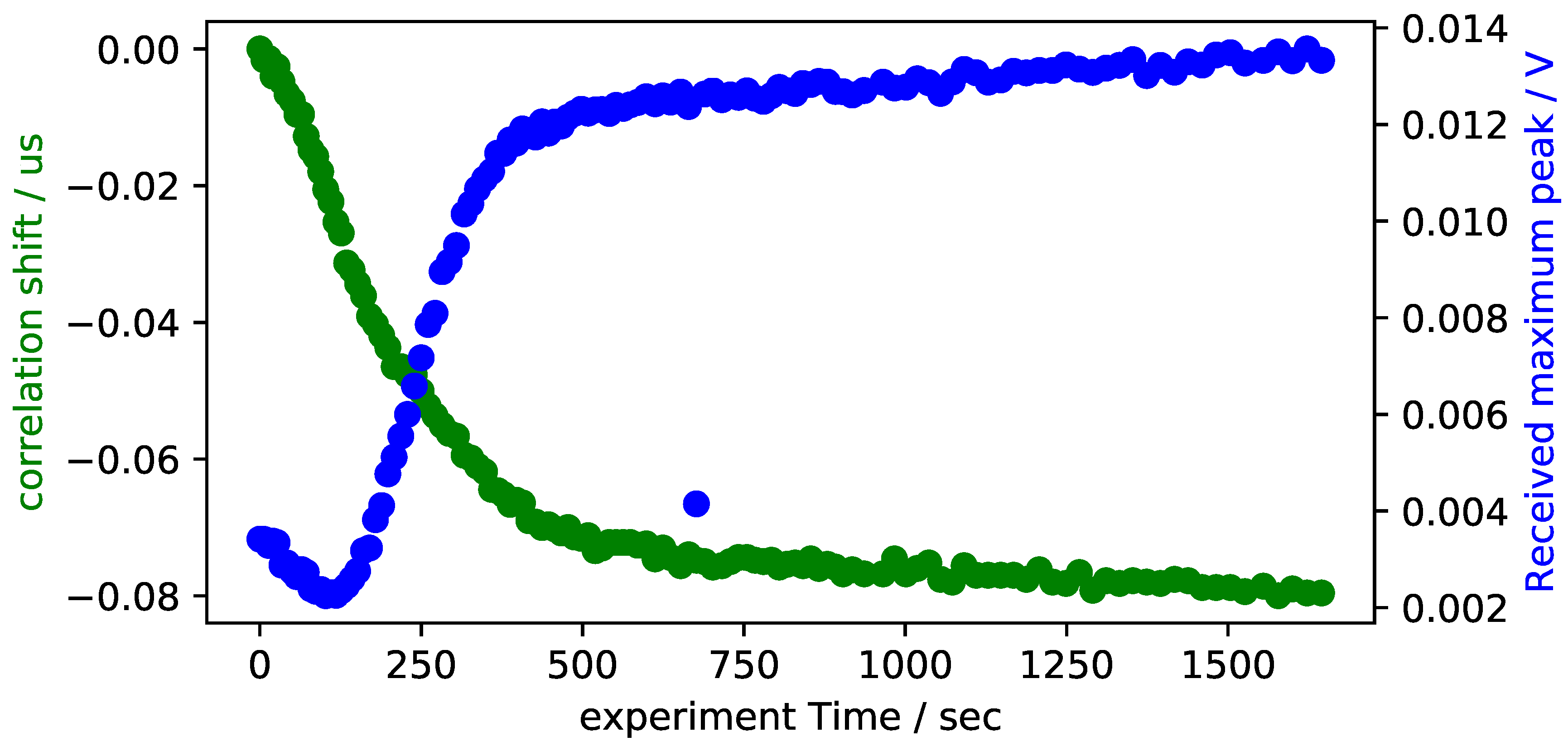 Sensors 18 03332 g007 Sensors 18 03332 g007