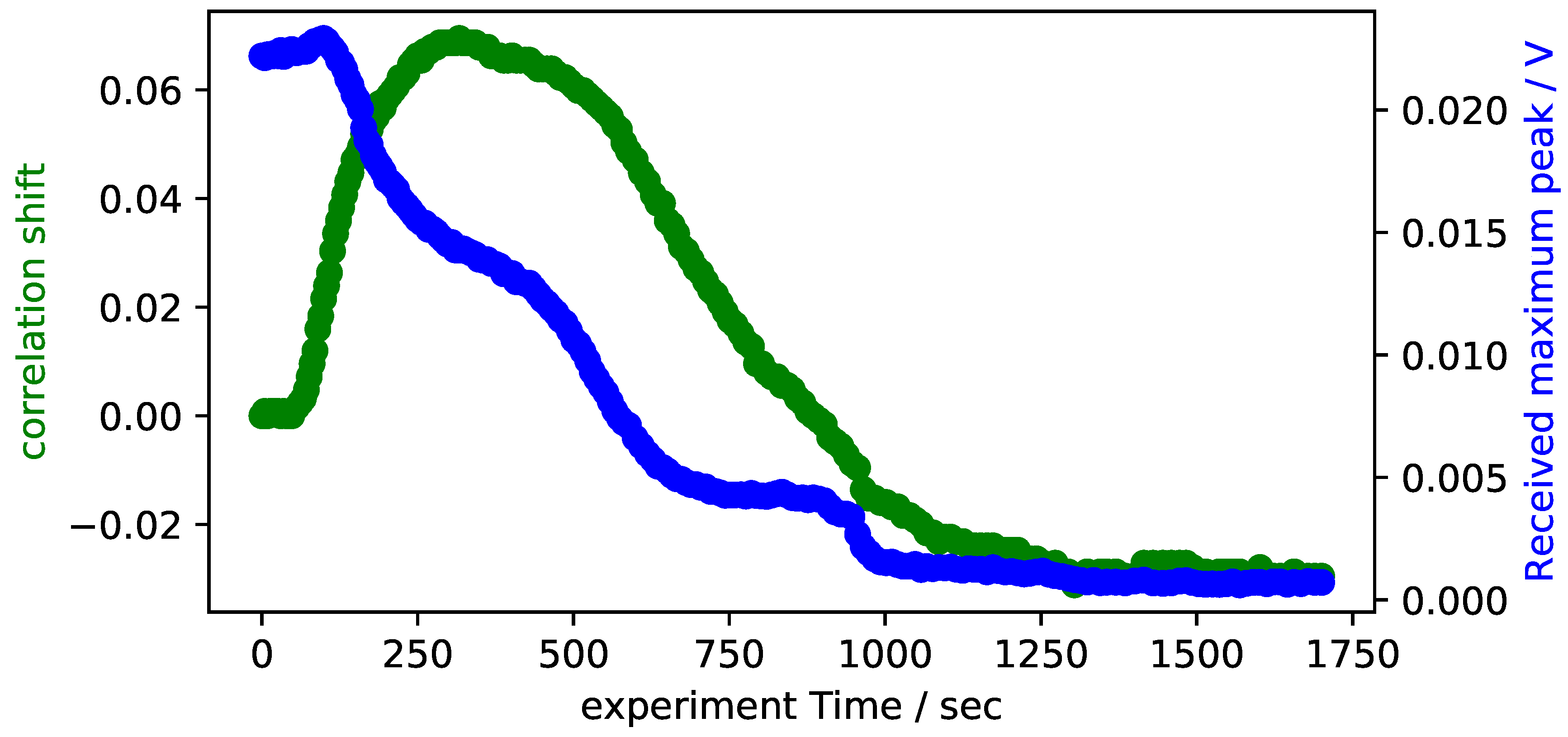 Sensors 18 03332 g008 Sensors 18 03332 g008