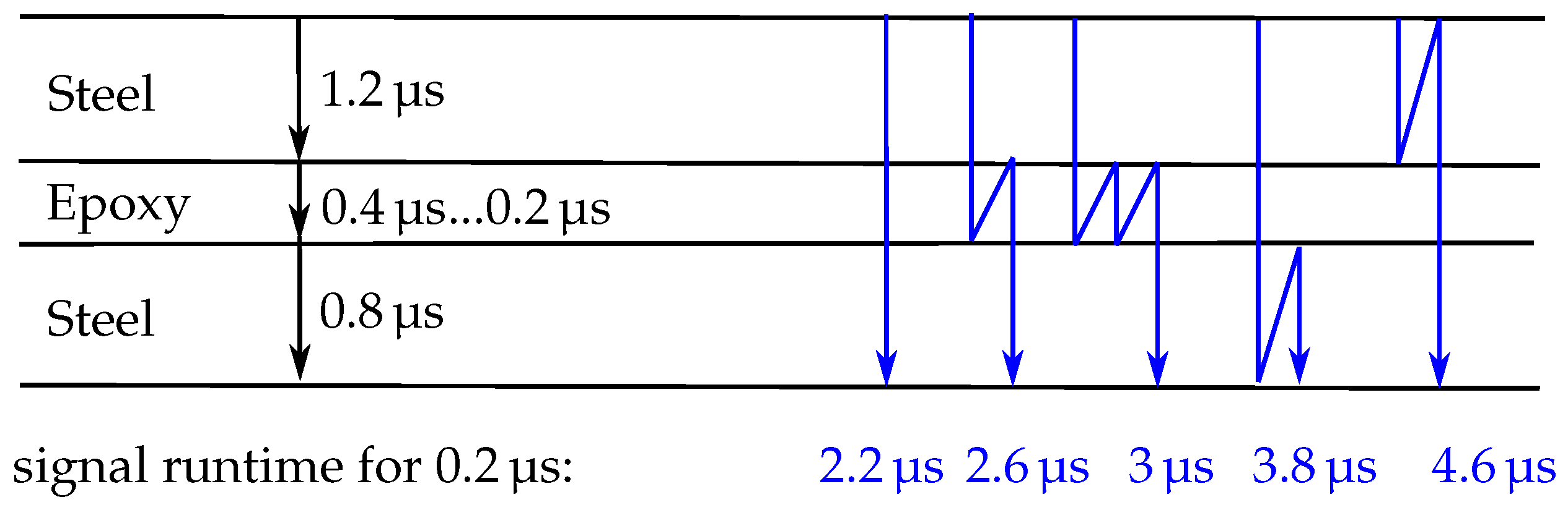 Sensors 18 03332 g010 Sensors 18 03332 g010