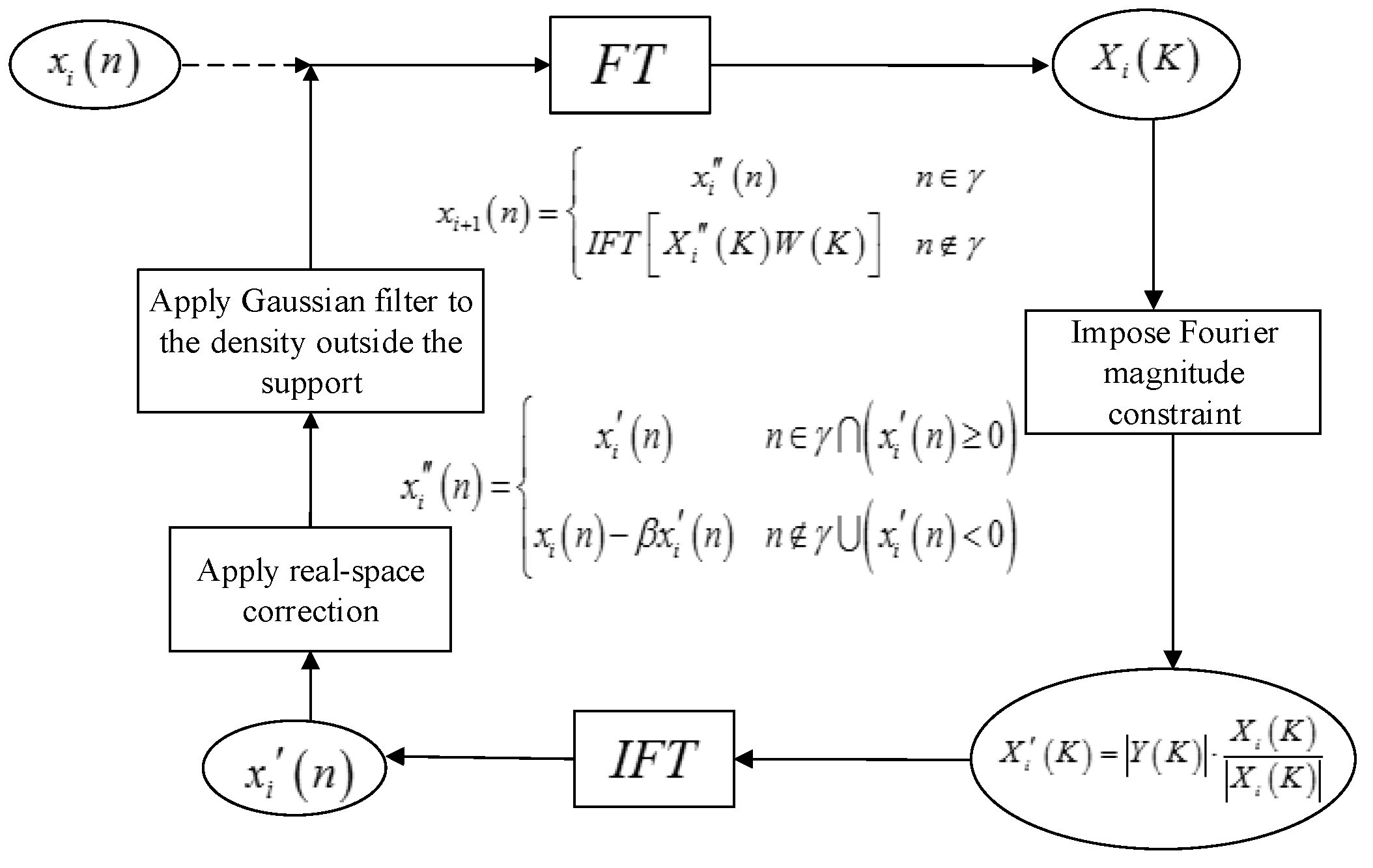 Sensors 18 03333 g002
