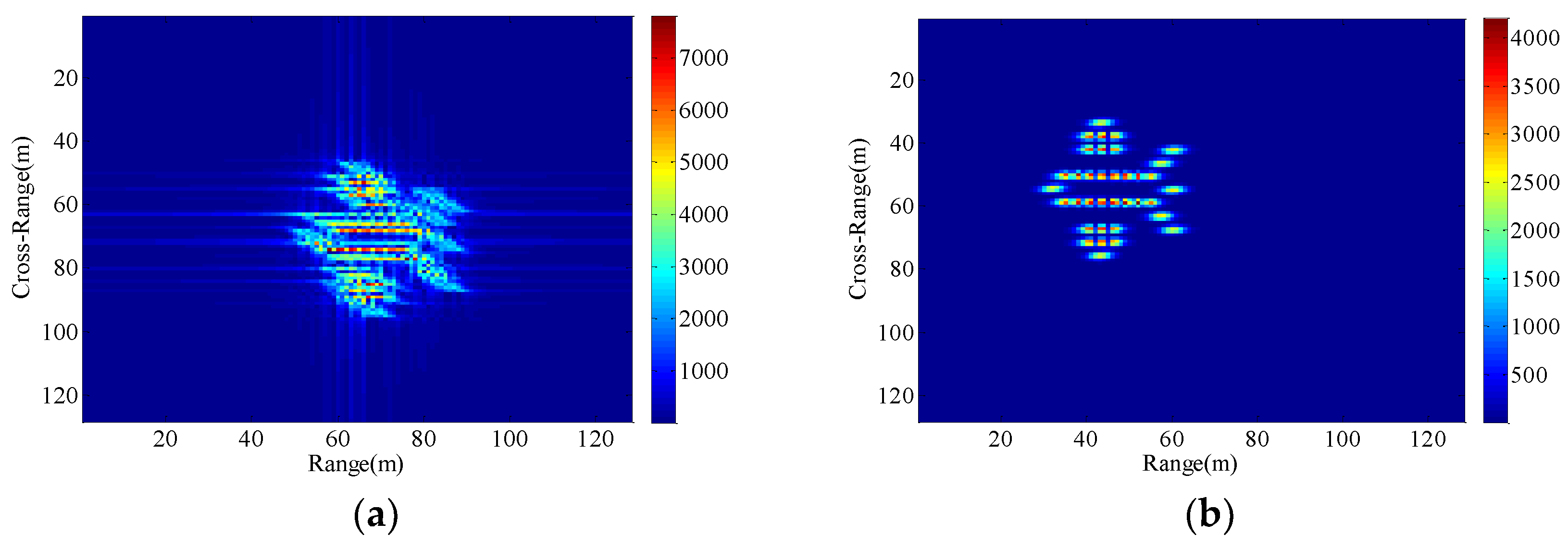 Sensors 18 03333 g007a