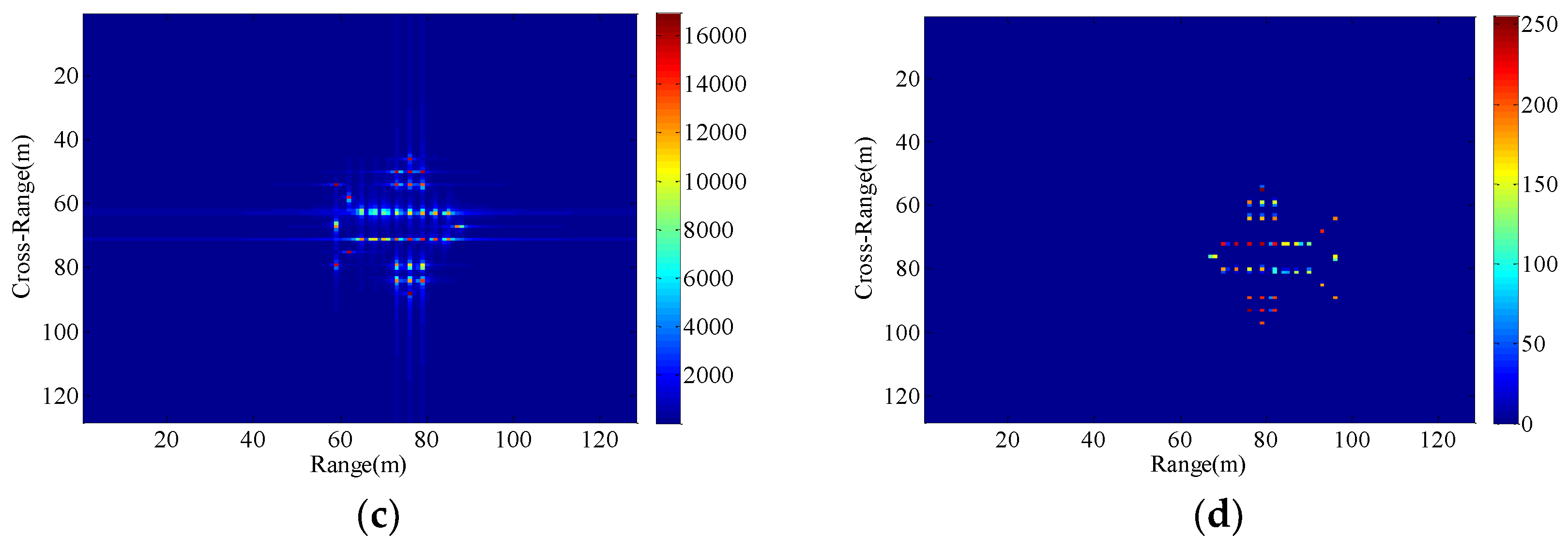 Sensors 18 03333 g007b