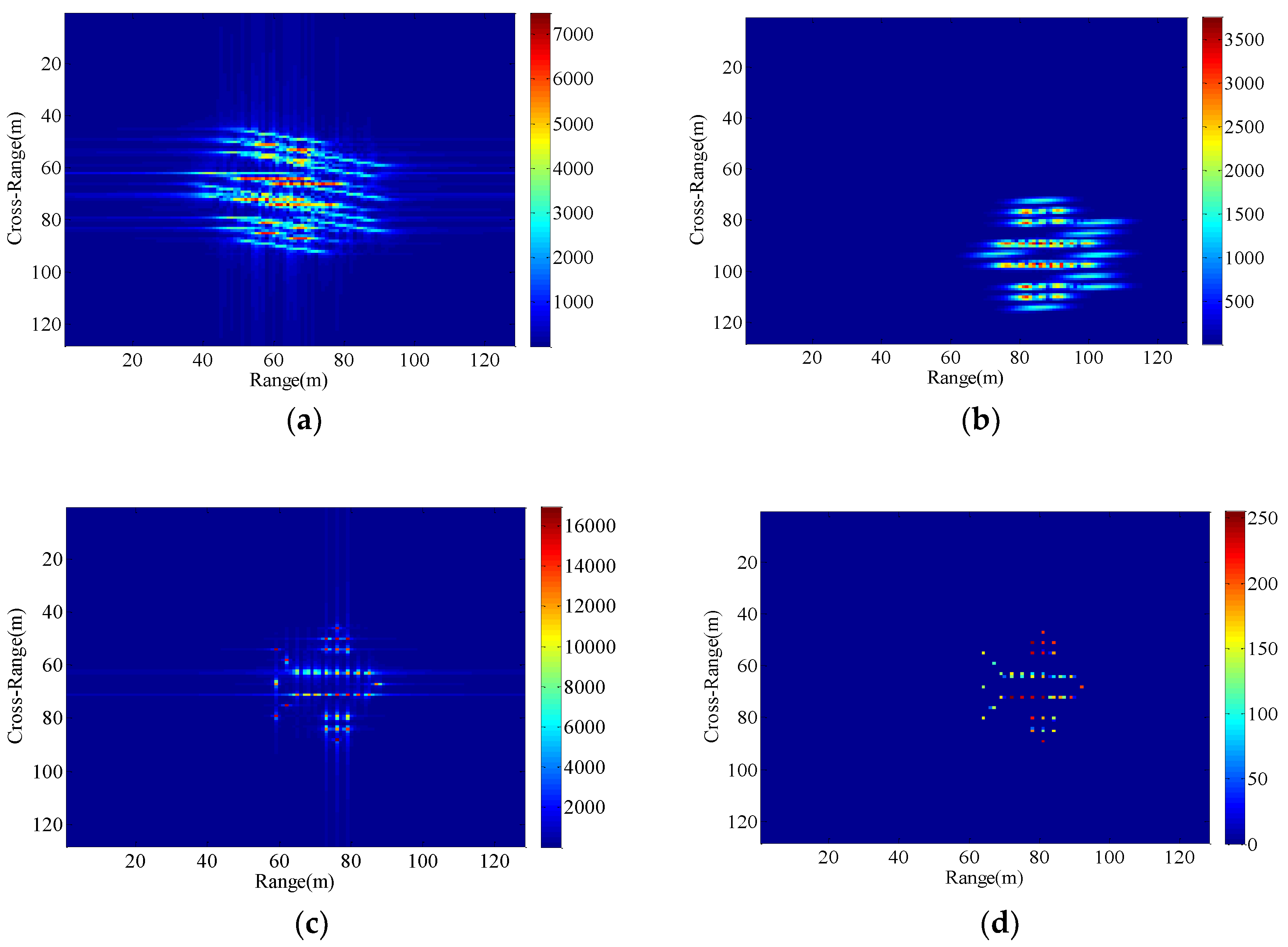 Sensors 18 03333 g008
