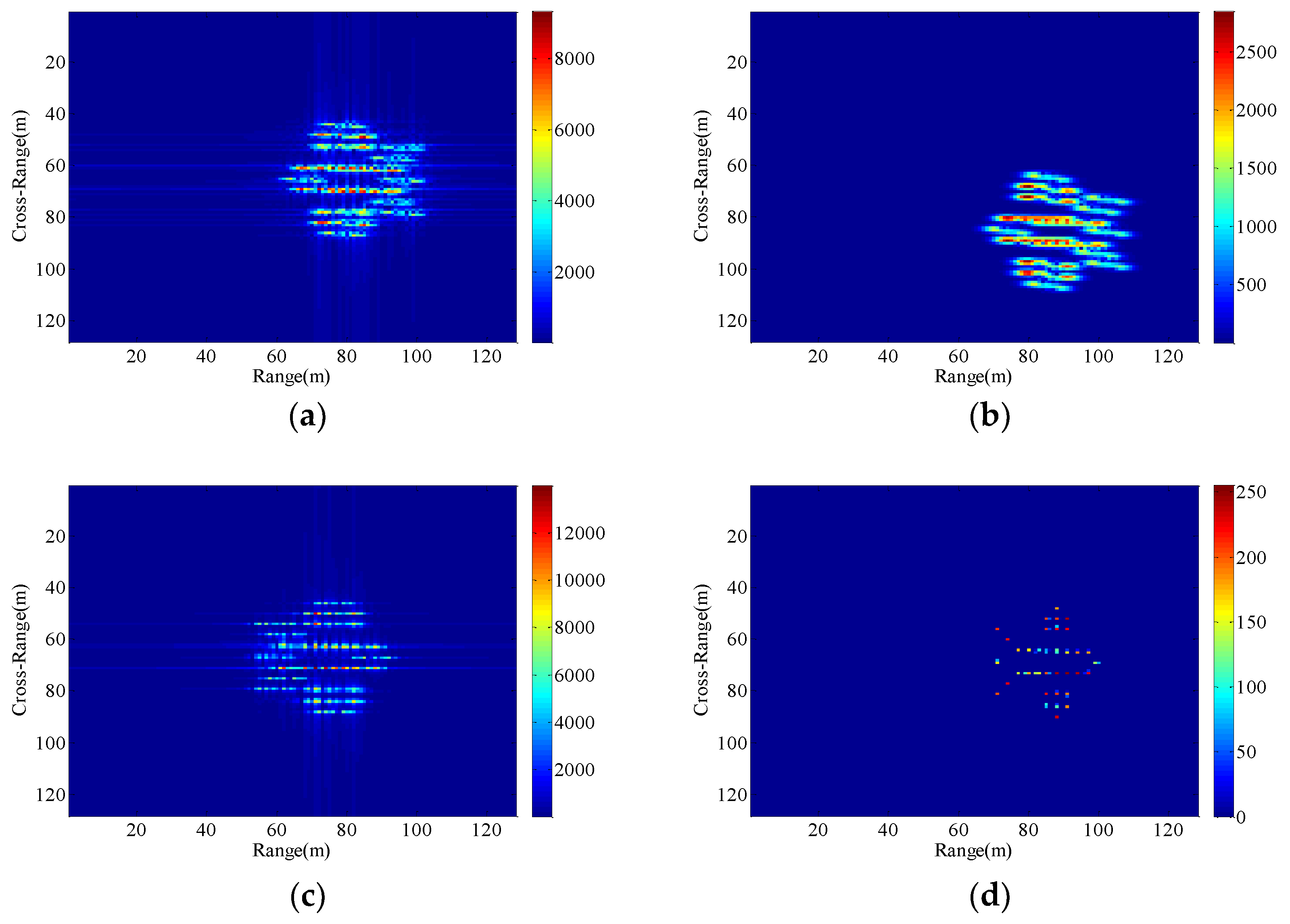 Sensors 18 03333 g010