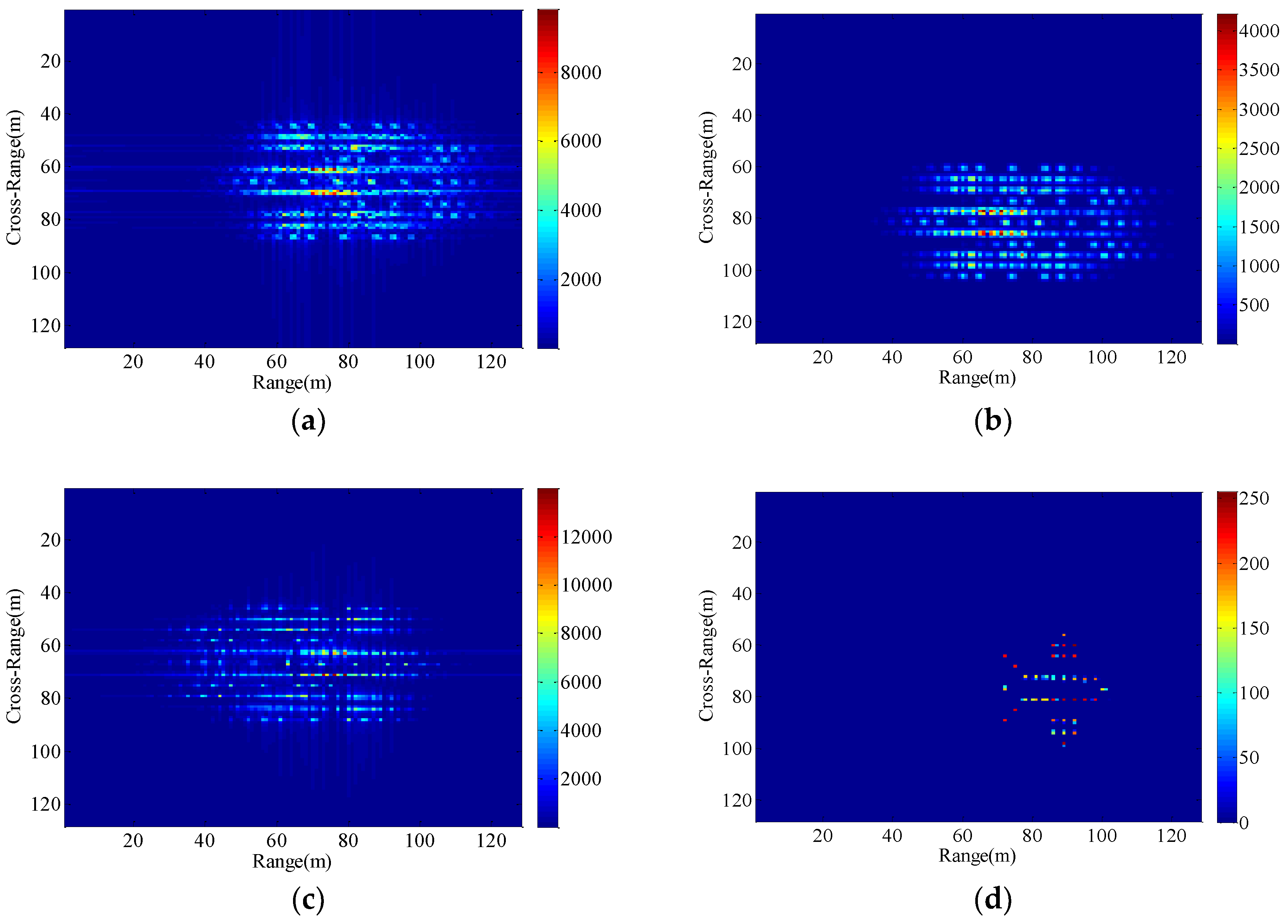 Sensors 18 03333 g012