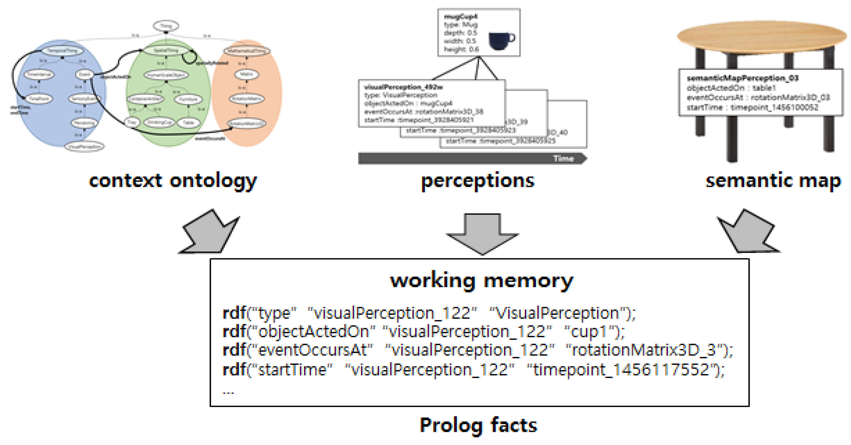 Sensors 18 03336 g005