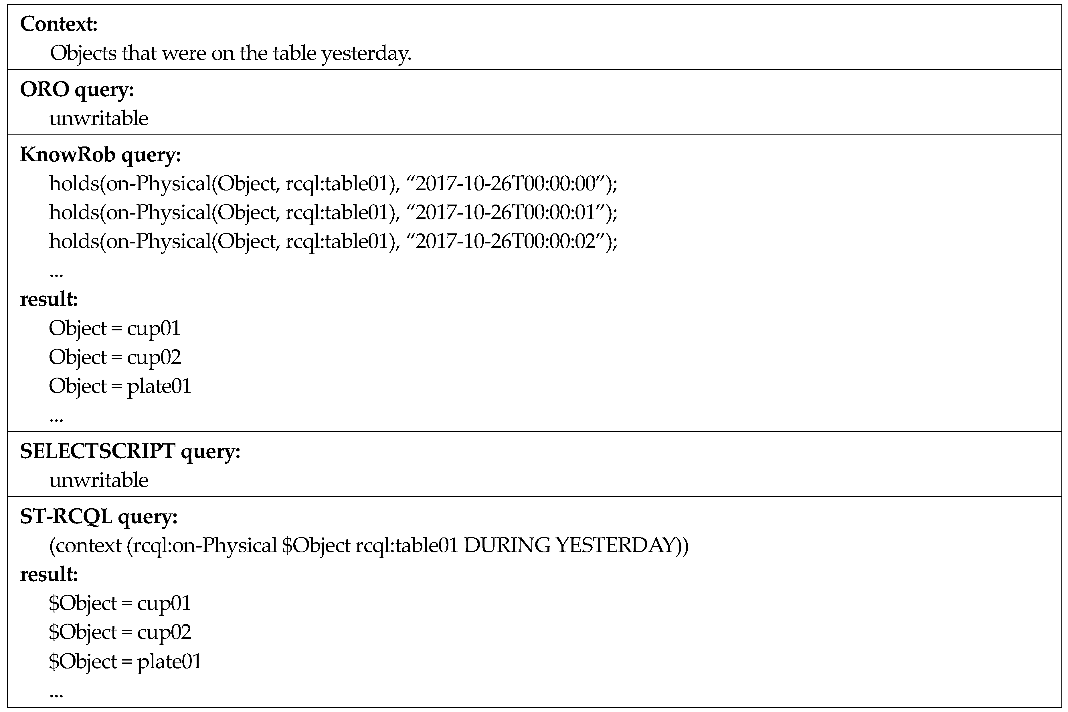 Sensors 18 03336 g017