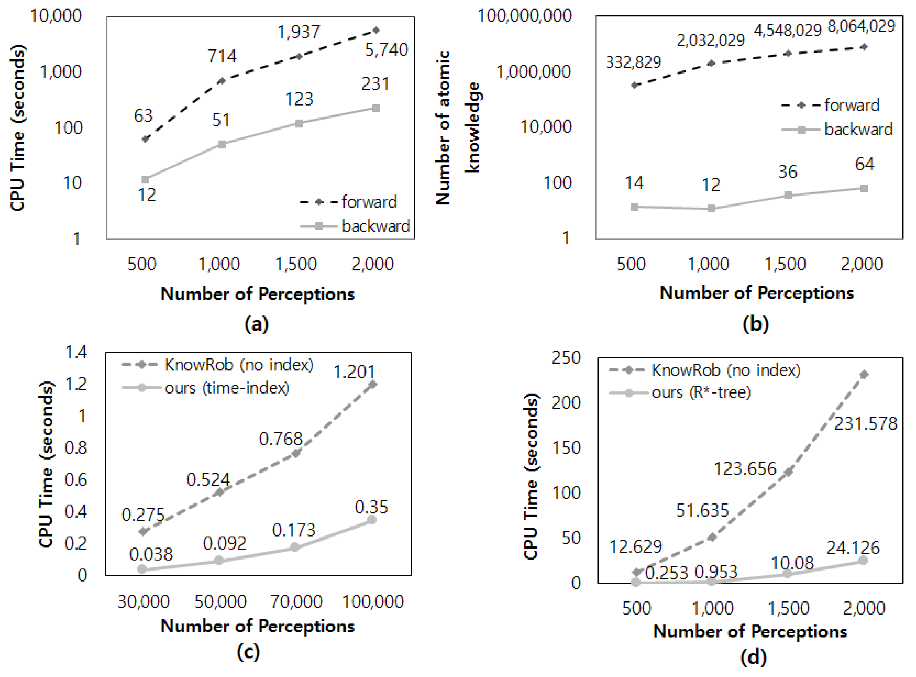 Sensors 18 03336 g019
