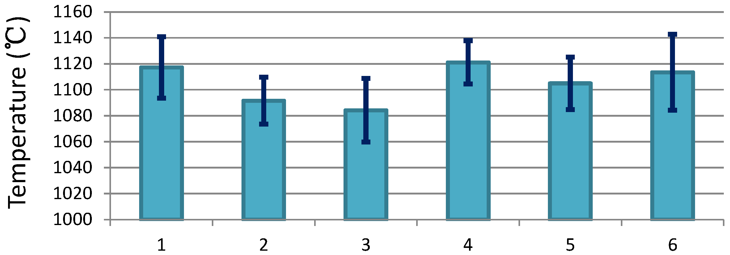Sensors 18 03338 g001 550