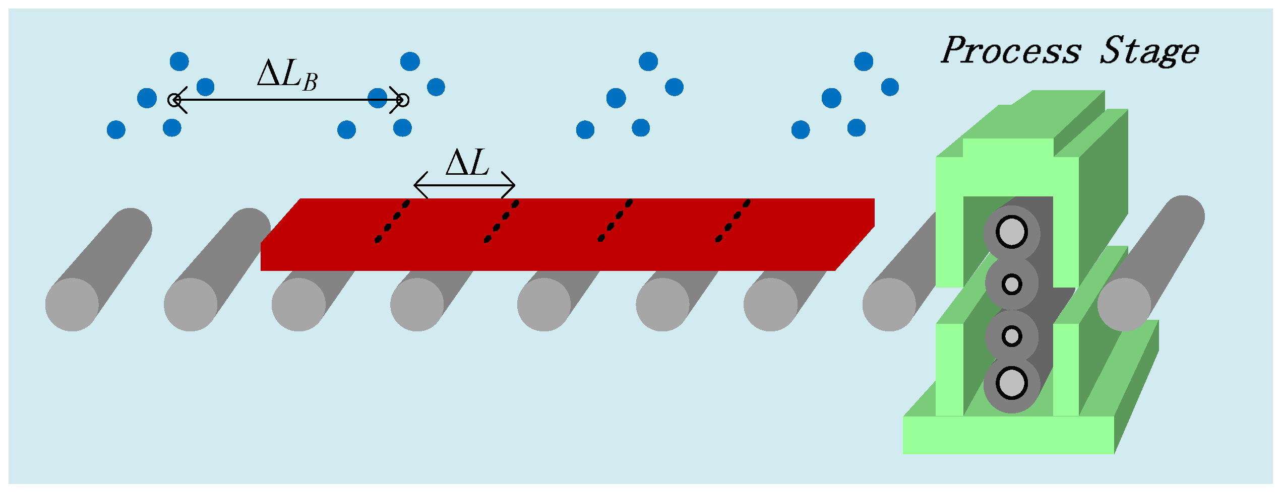 Sensors 18 03338 g002 550