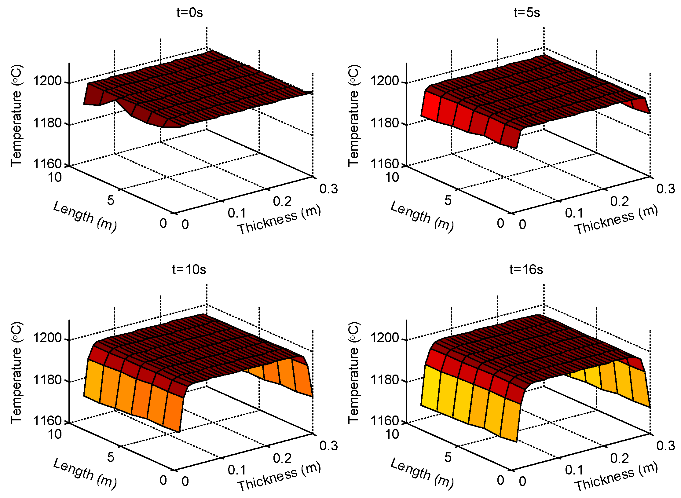 Sensors 18 03338 g005 550
