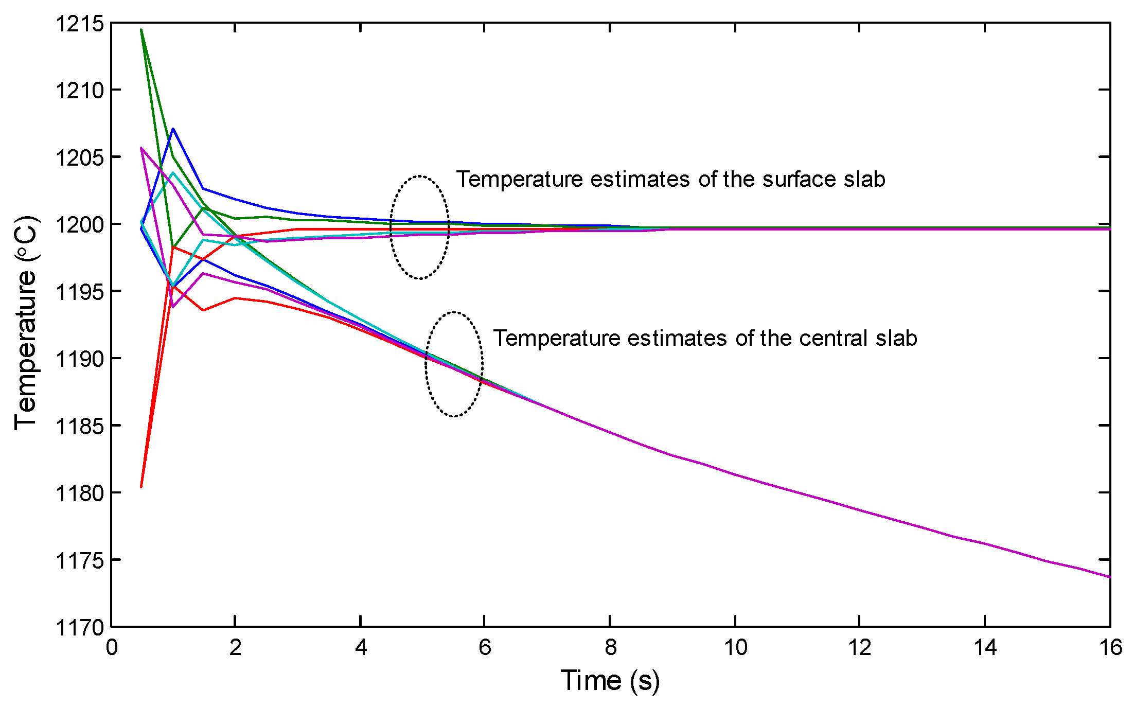 Sensors 18 03338 g006 550