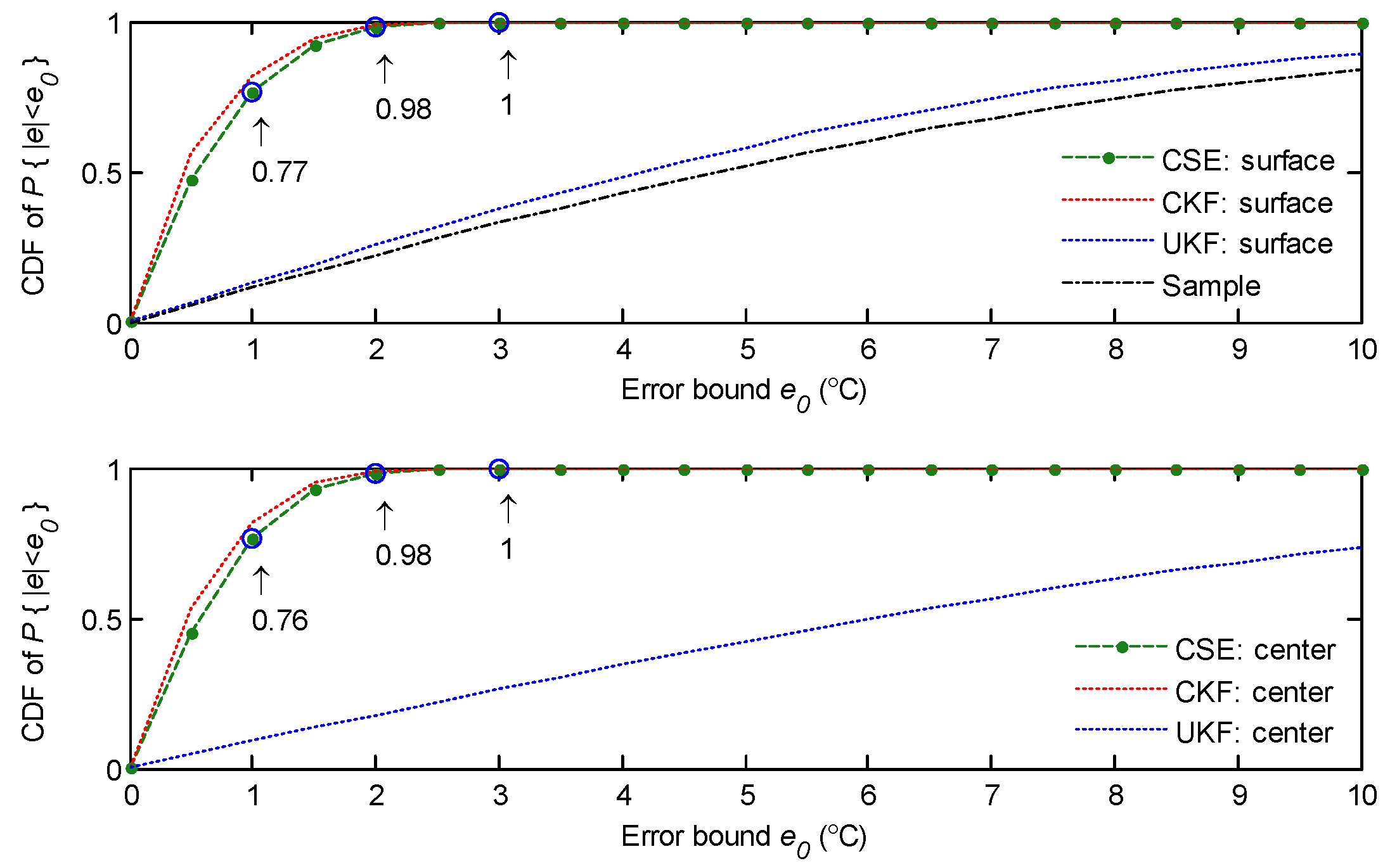 Sensors 18 03338 g008 550