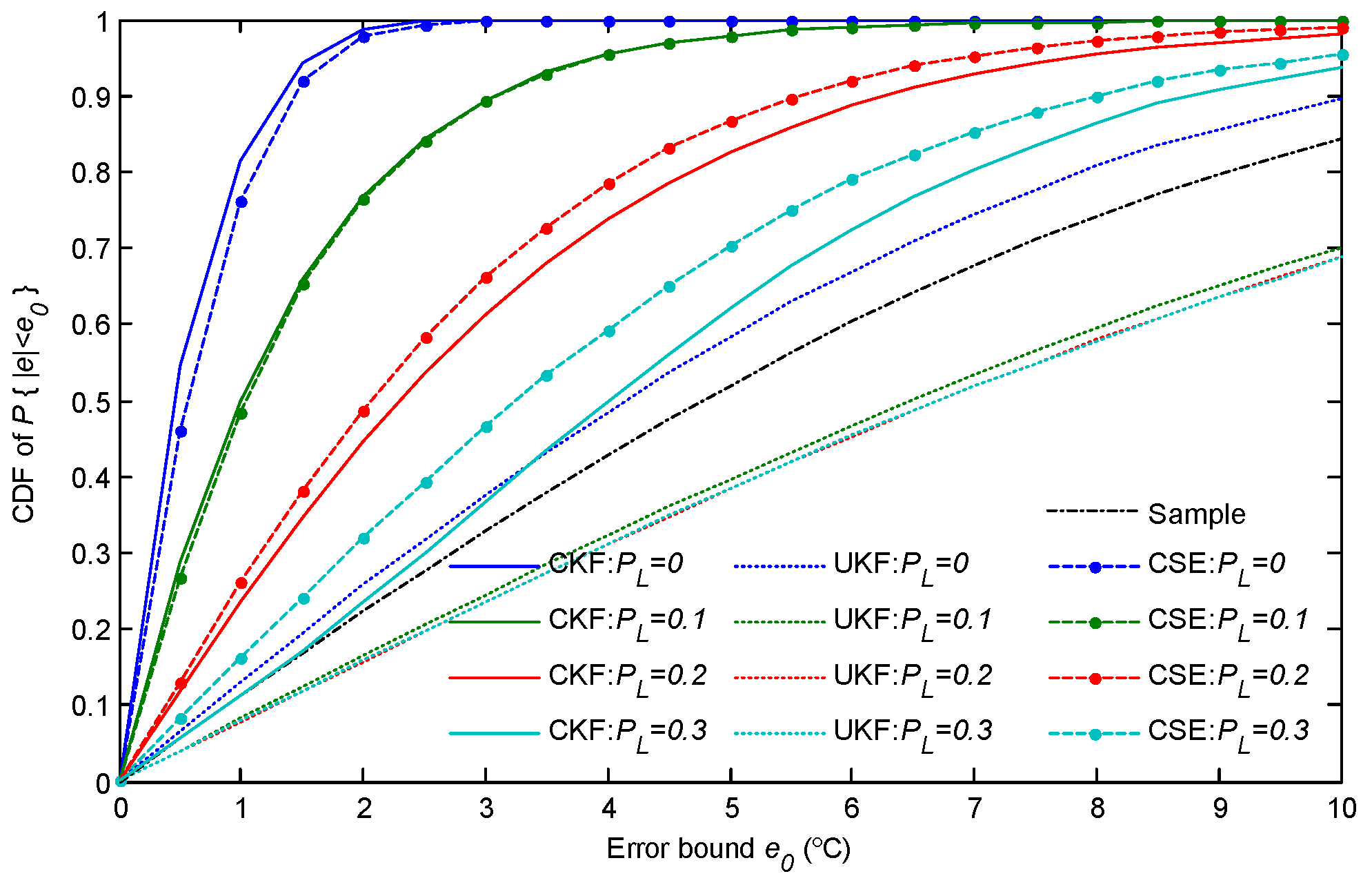 Sensors 18 03338 g009 550