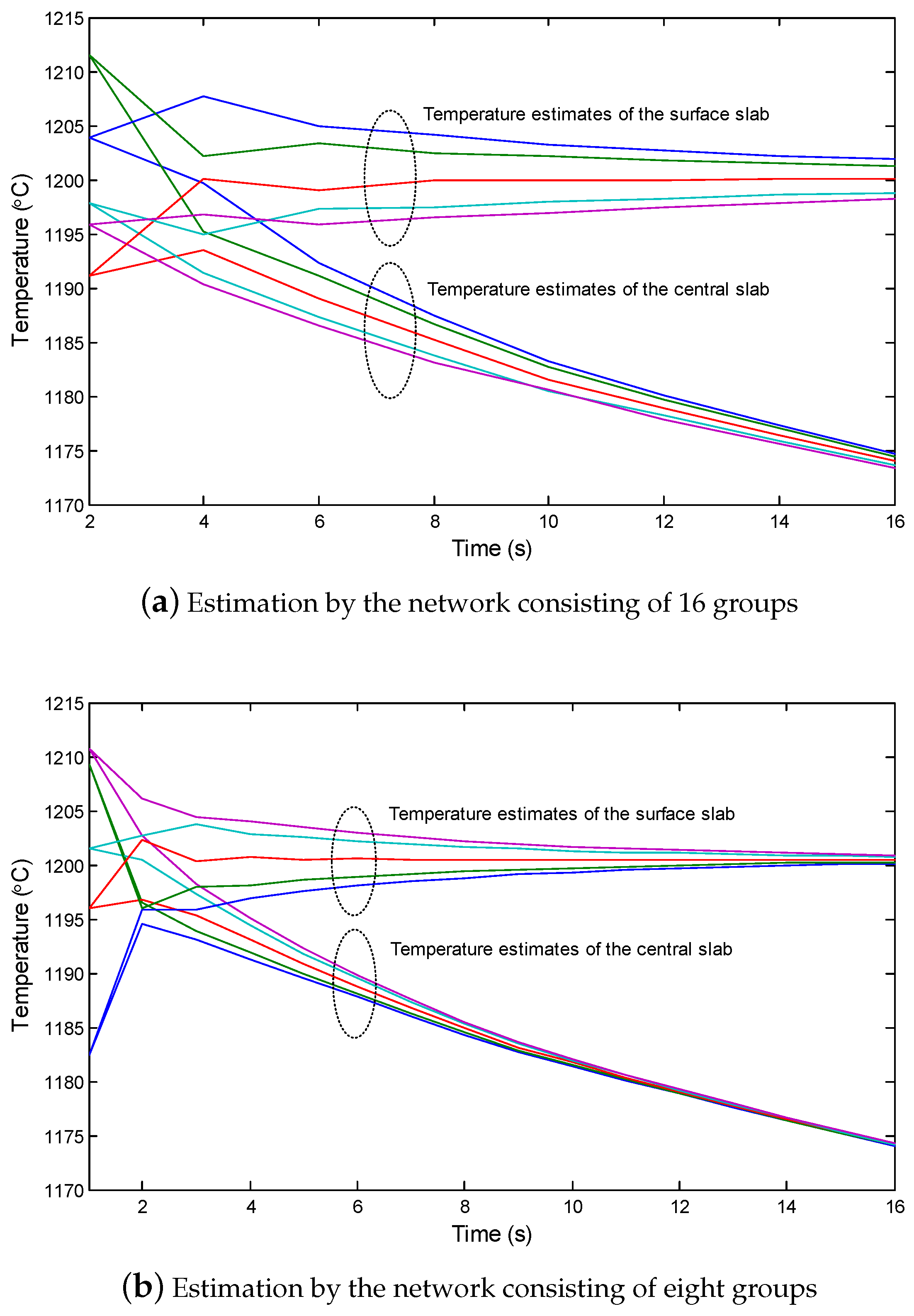 Sensors 18 03338 g011 550