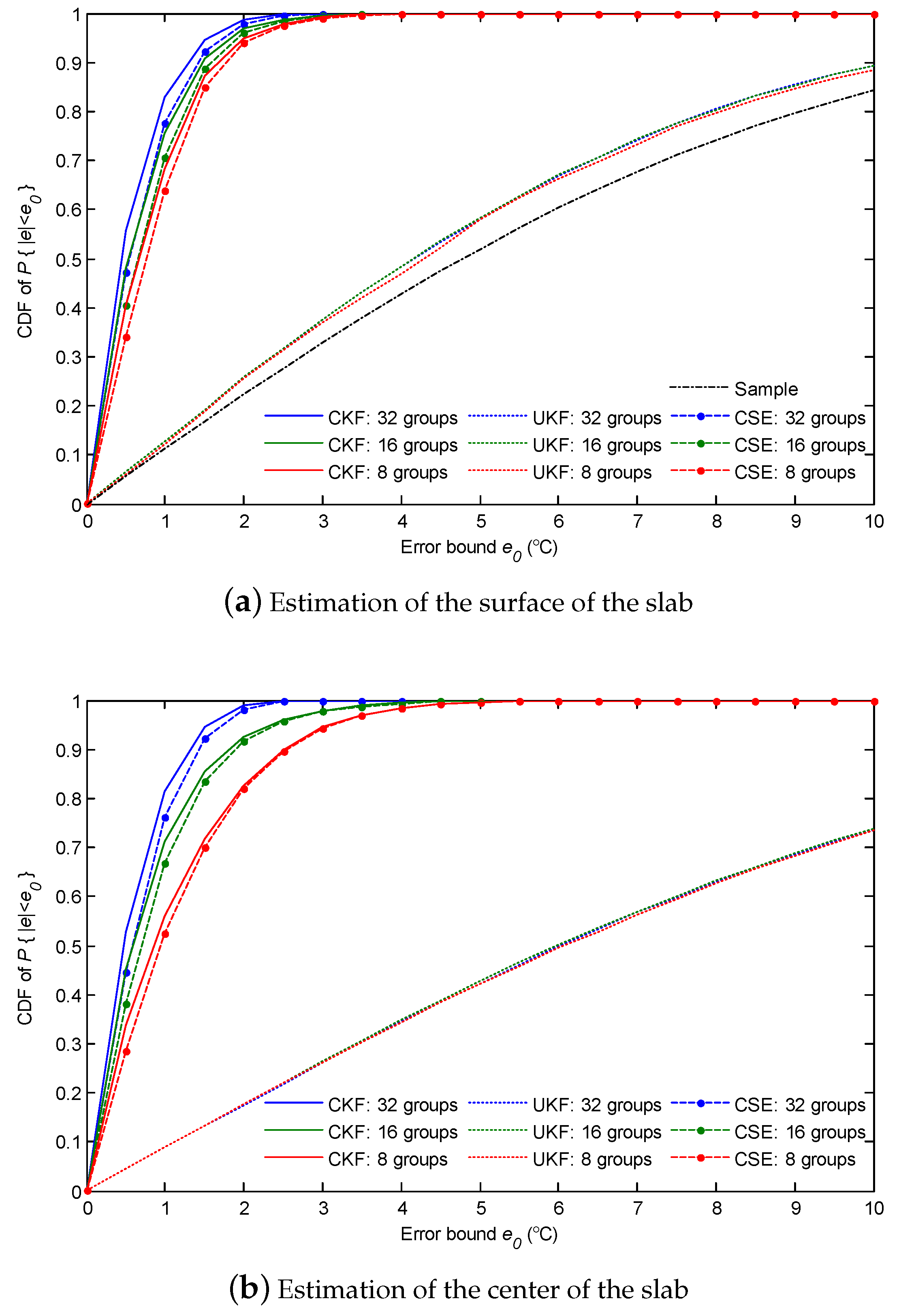 Sensors 18 03338 g012 550