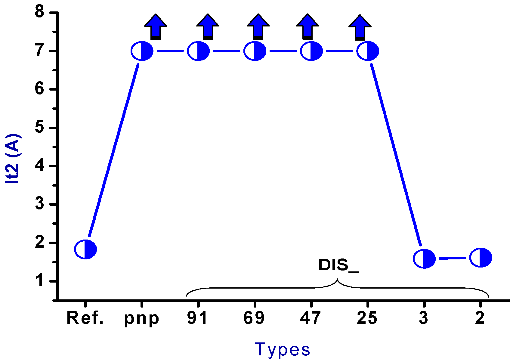 Sensors 18 03340 g010