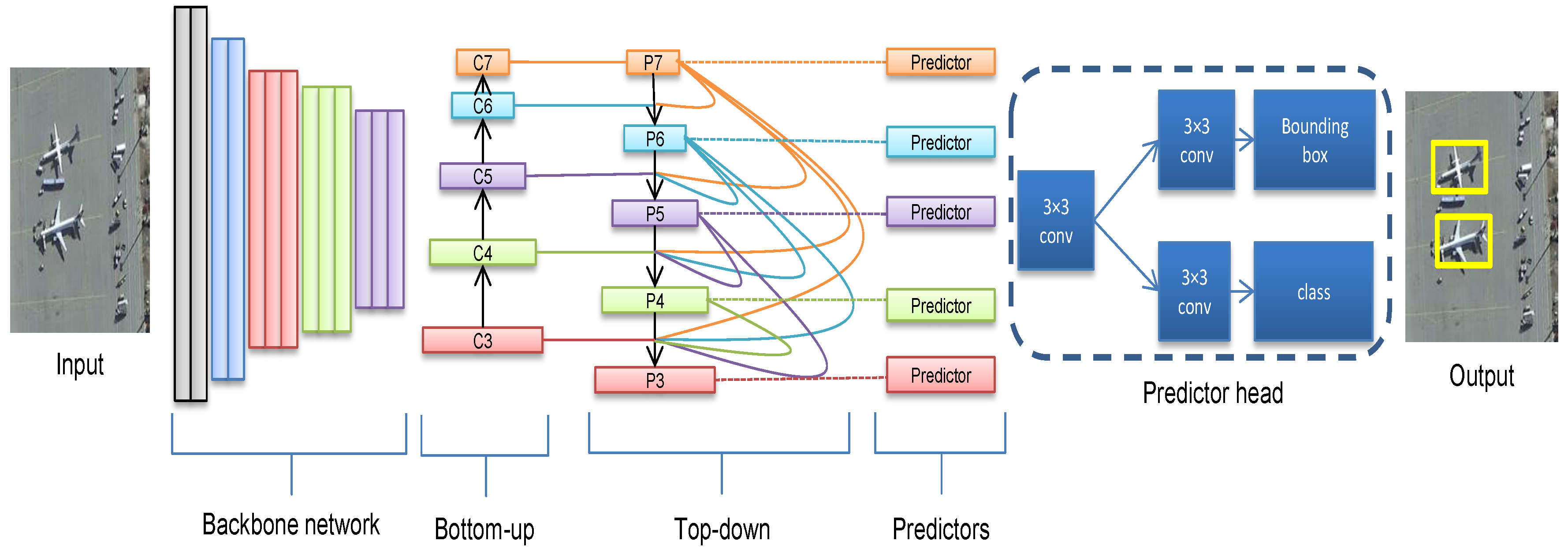 Sensors 18 03341 g002