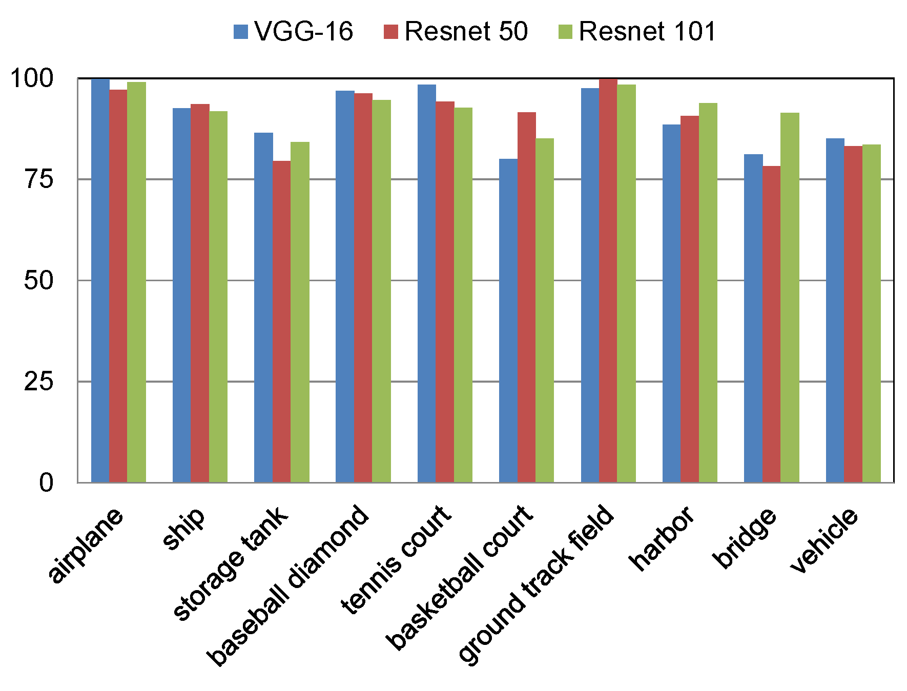 Sensors 18 03341 g006