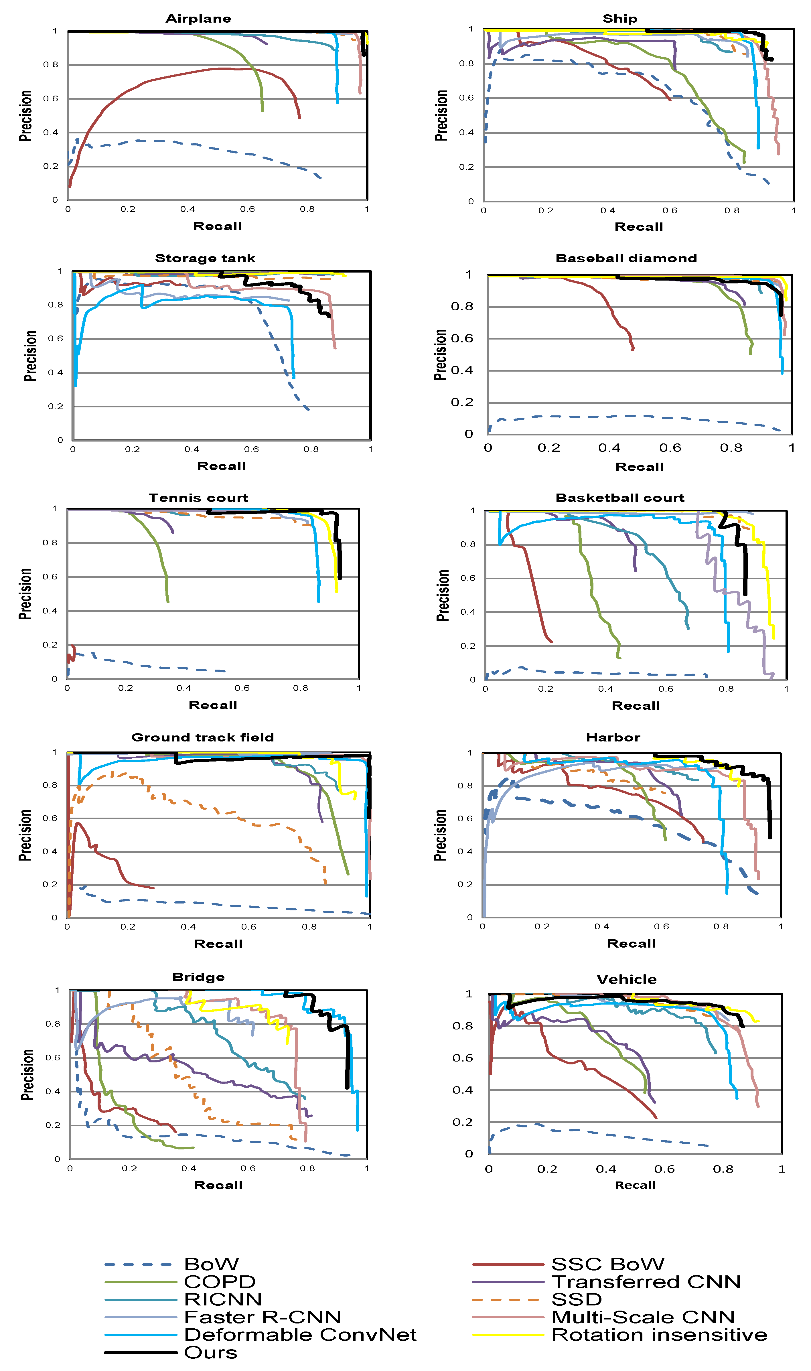 Sensors 18 03341 g007