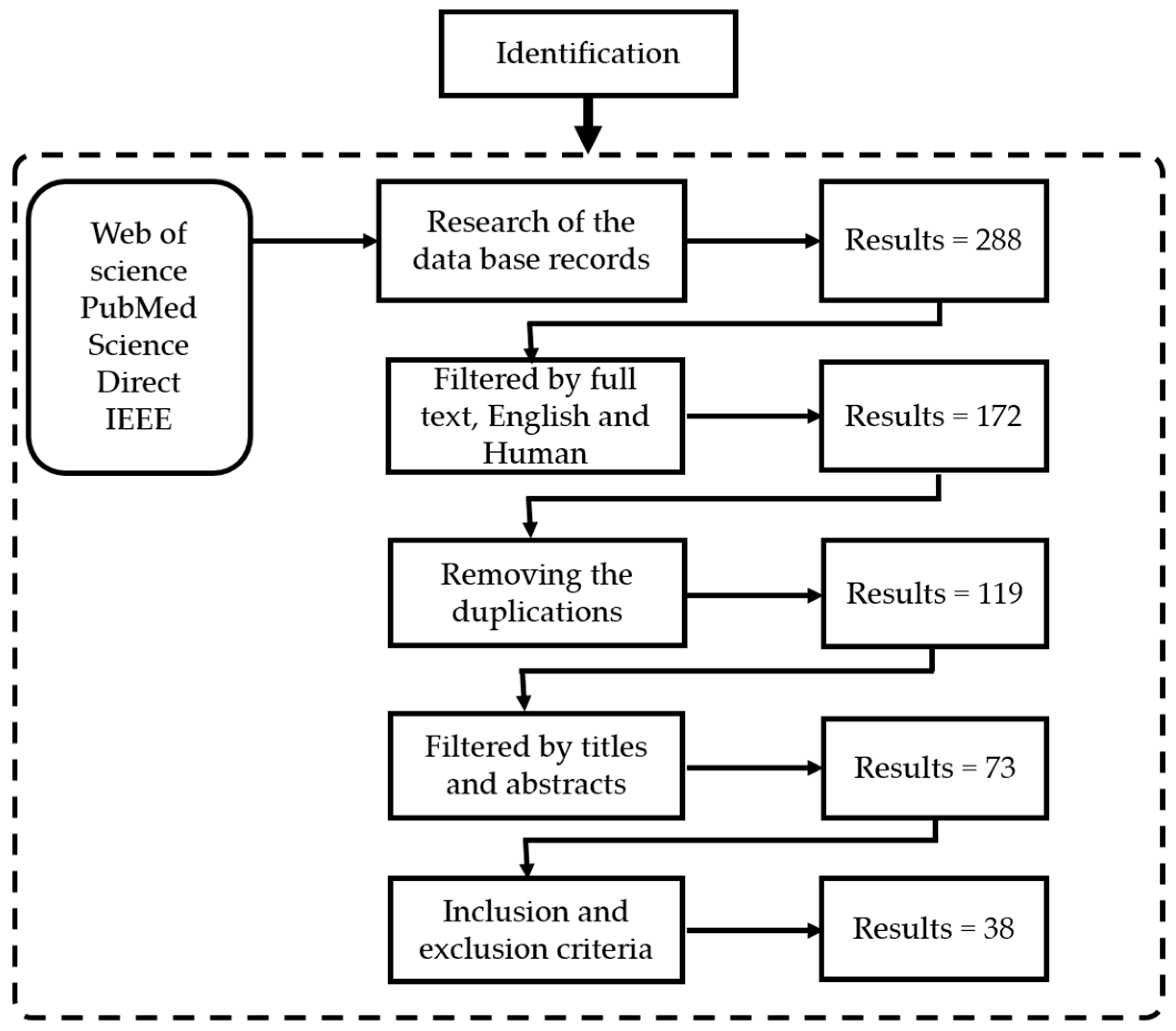 Sensors 18 03342 g002