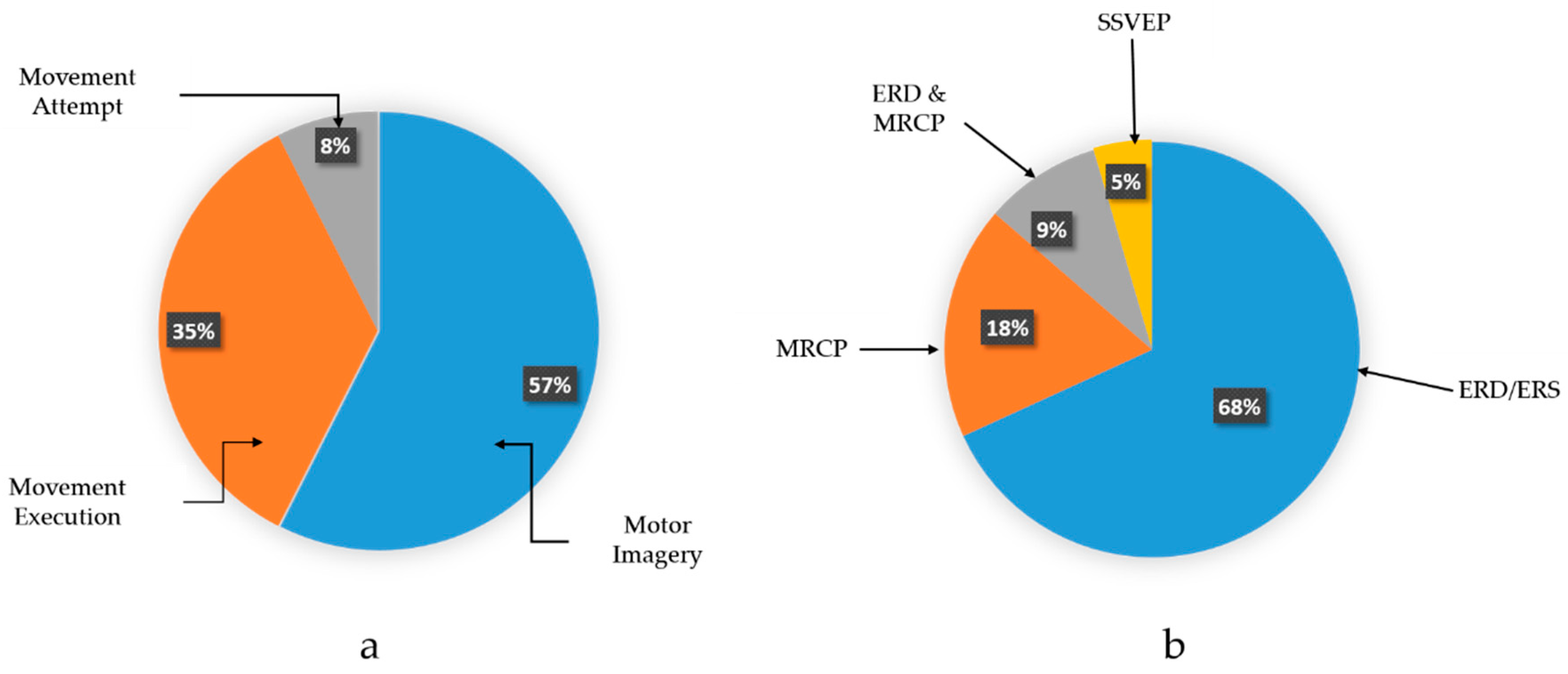 Sensors 18 03342 g005
