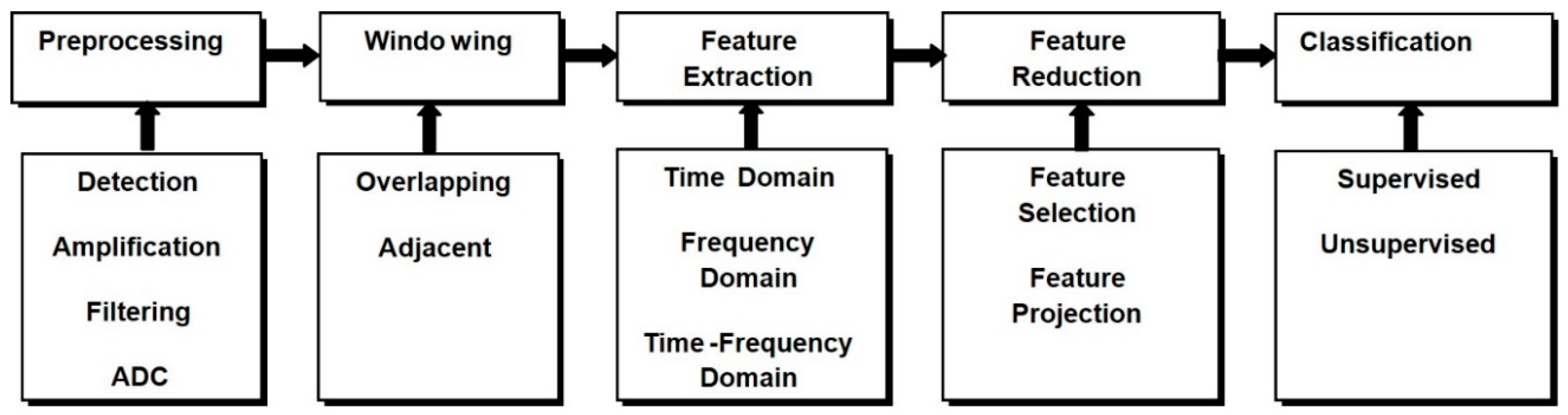 Sensors 18 03342 g007