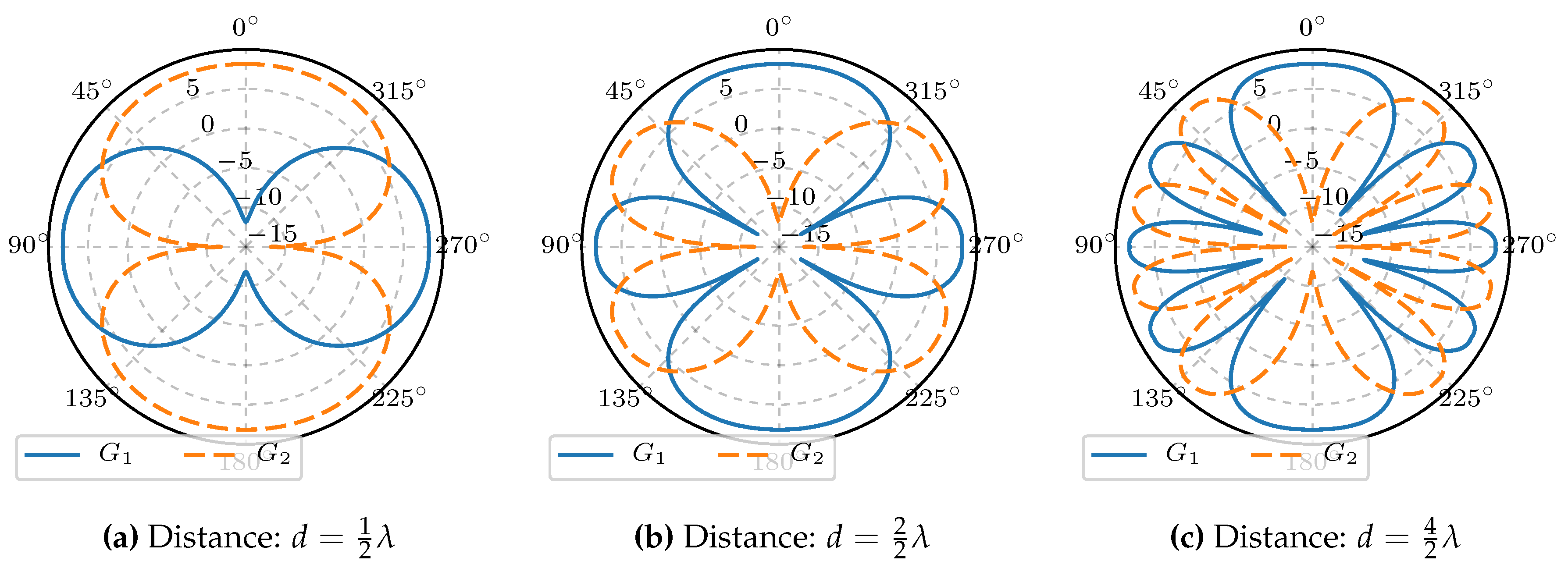 Sensors 18 03343 g011