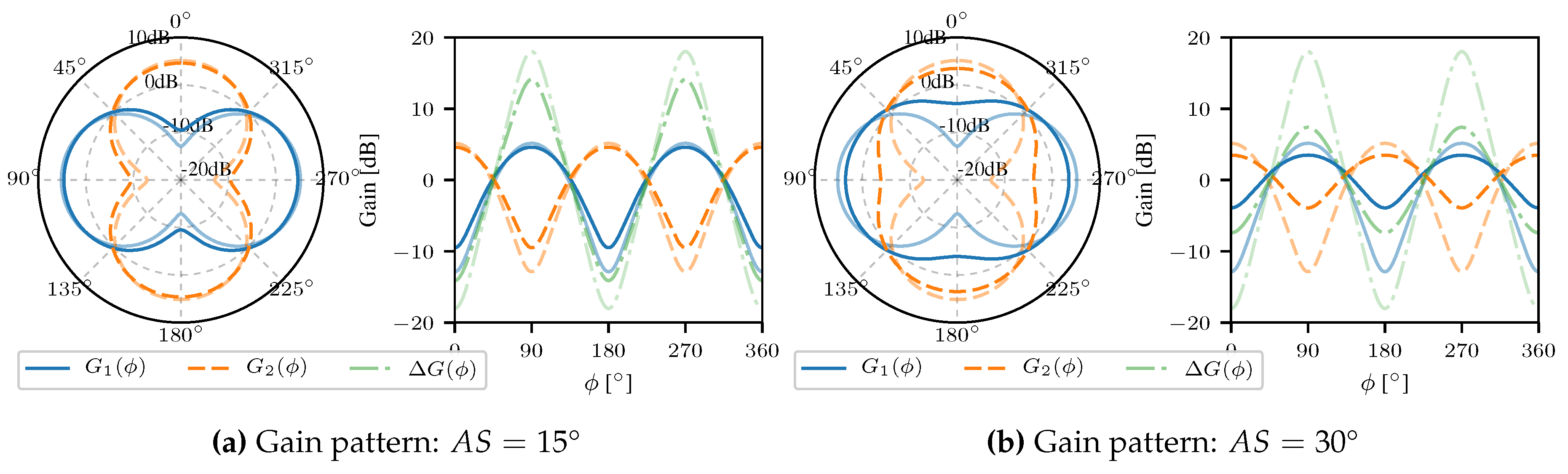 Sensors 18 03343 g013