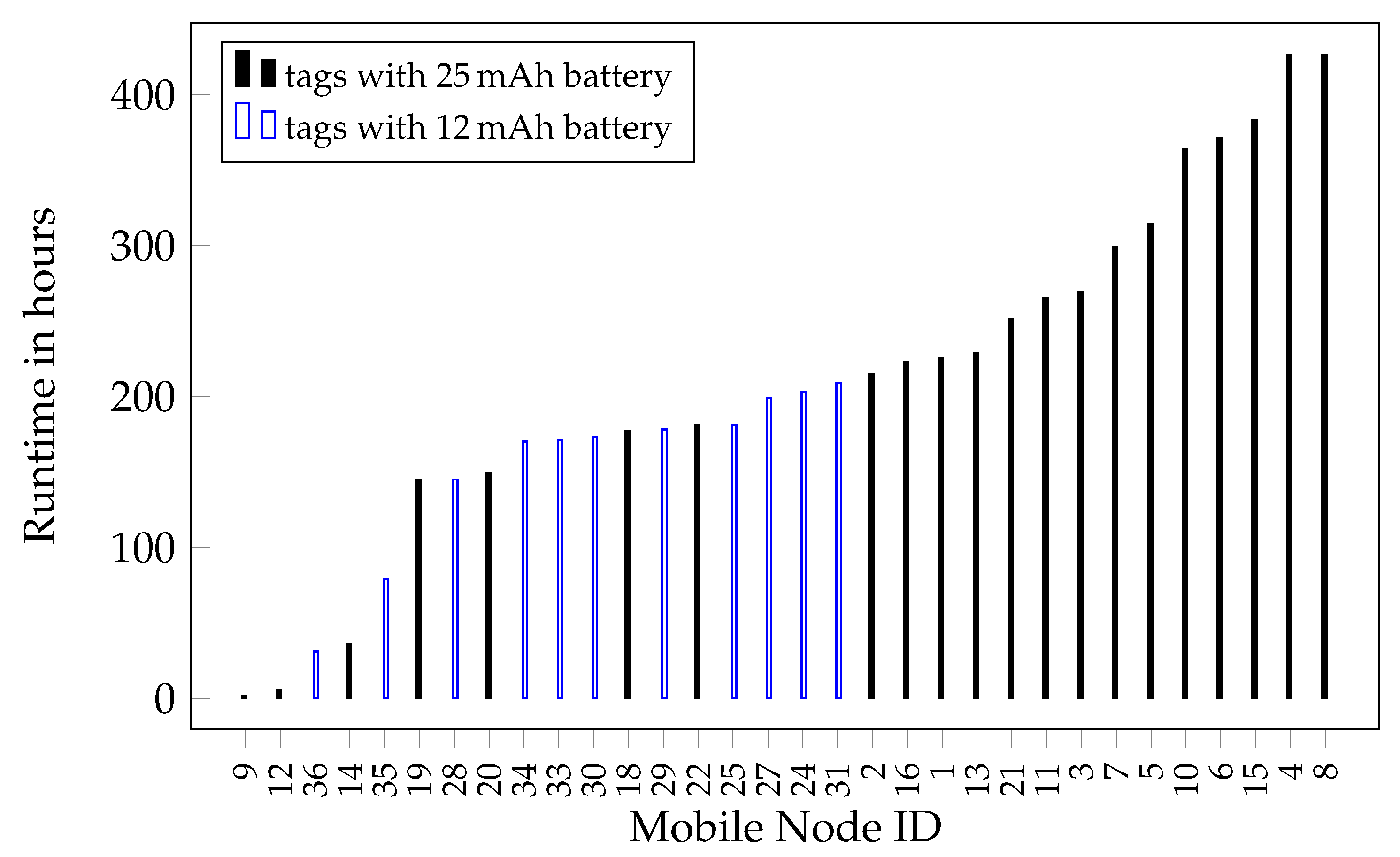 Sensors 18 03343 g023