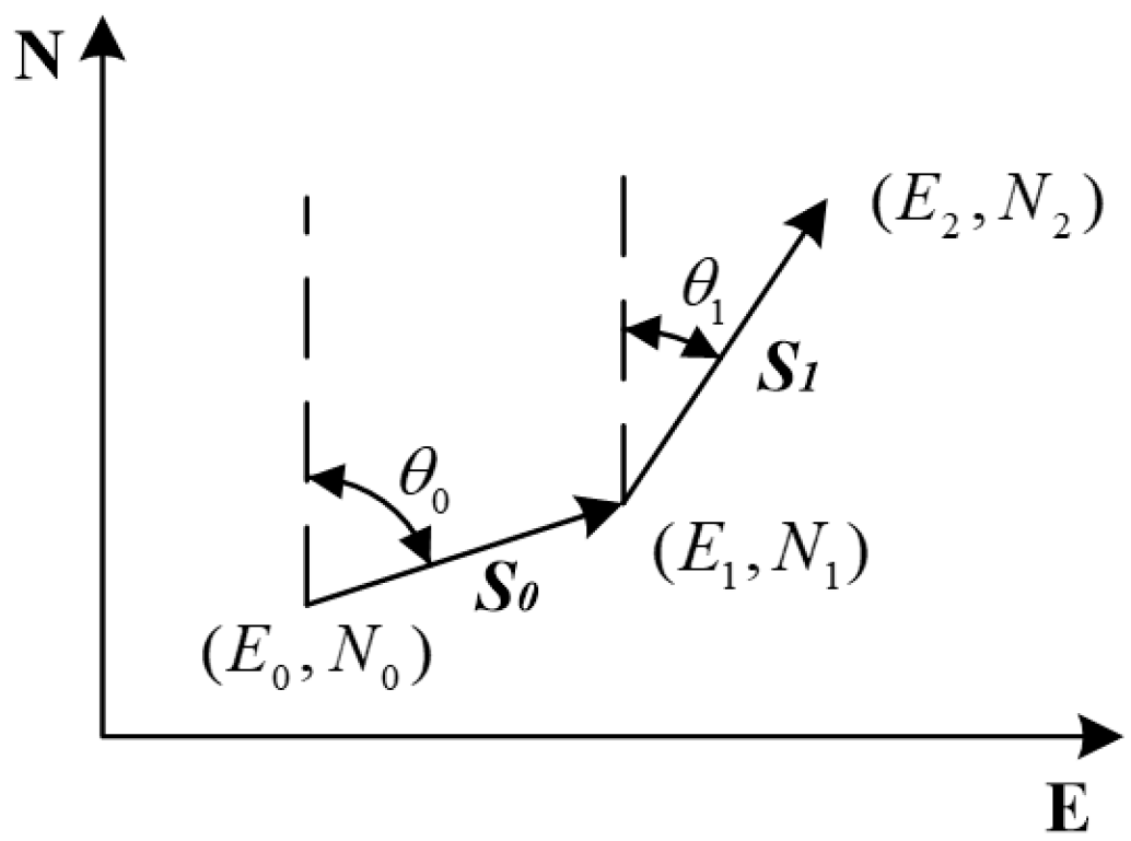 Sensors 18 03349 g001