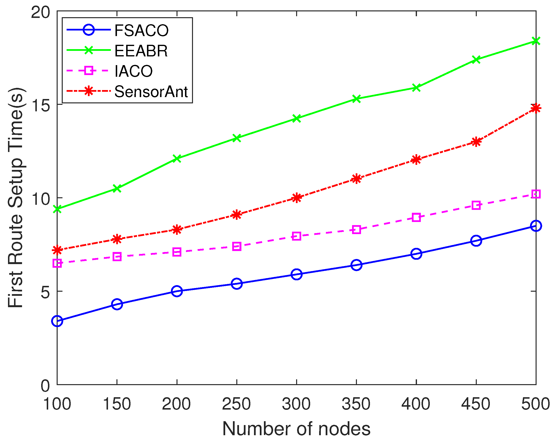 Sensors 18 03351 g001