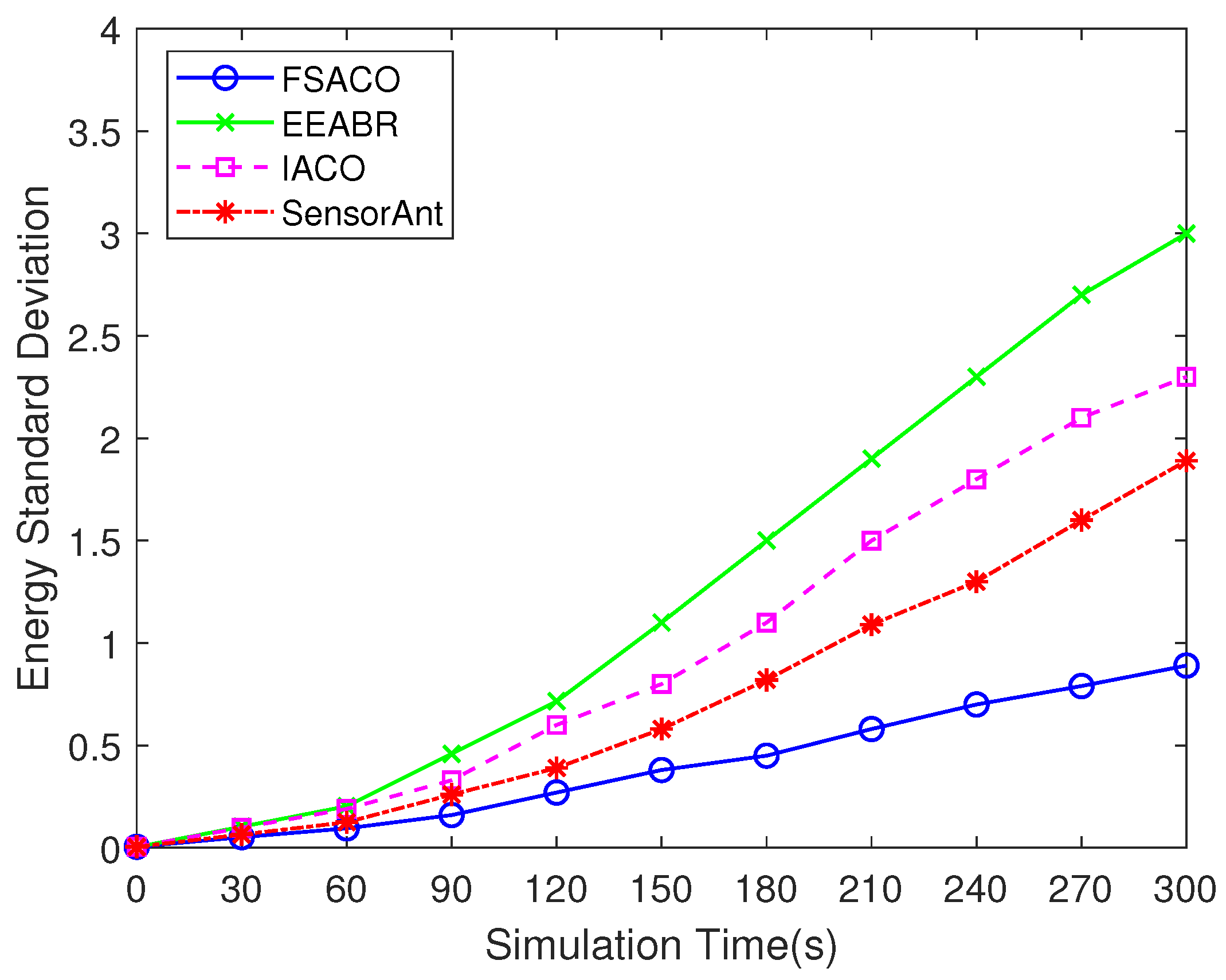 Sensors 18 03351 g005