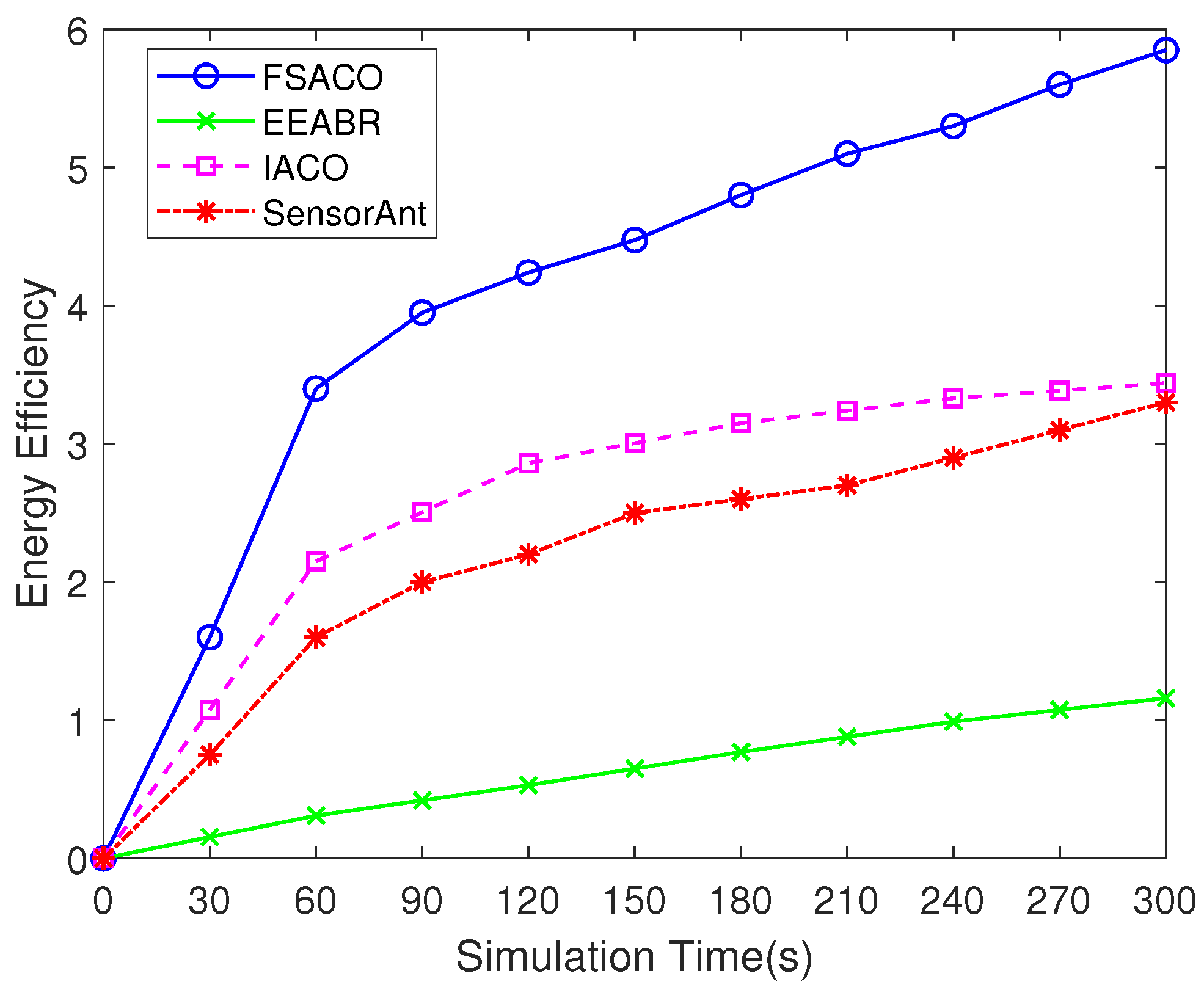 Sensors 18 03351 g006
