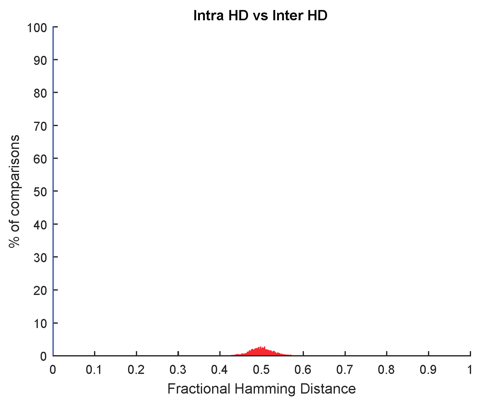 Sensors 18 03352 g006