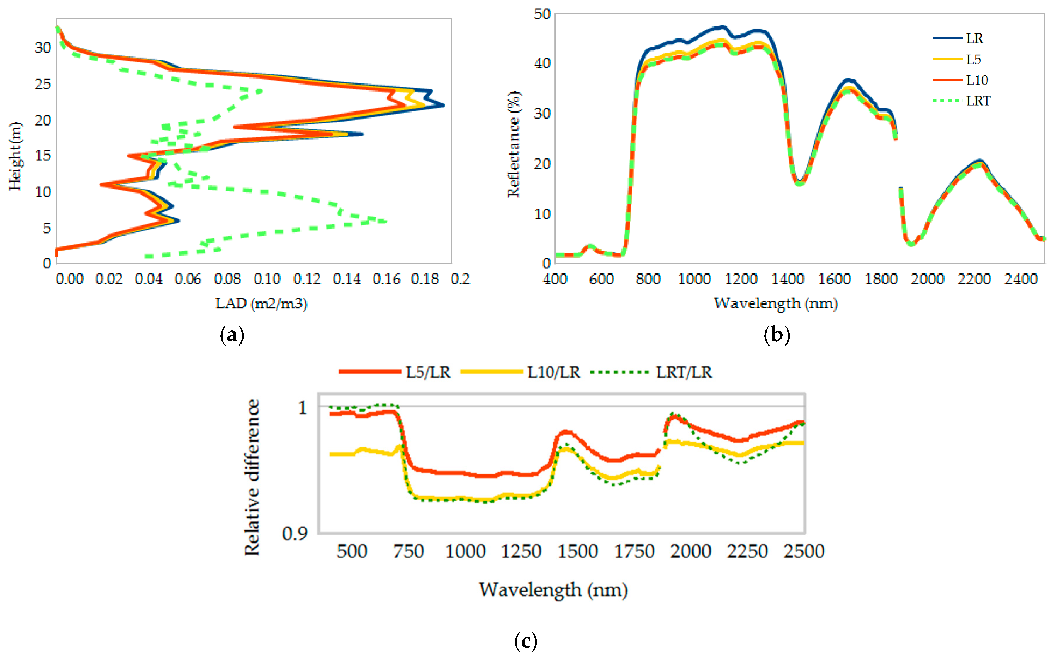 Sensors 18 03357 g003 Sensors 18 03357 g003