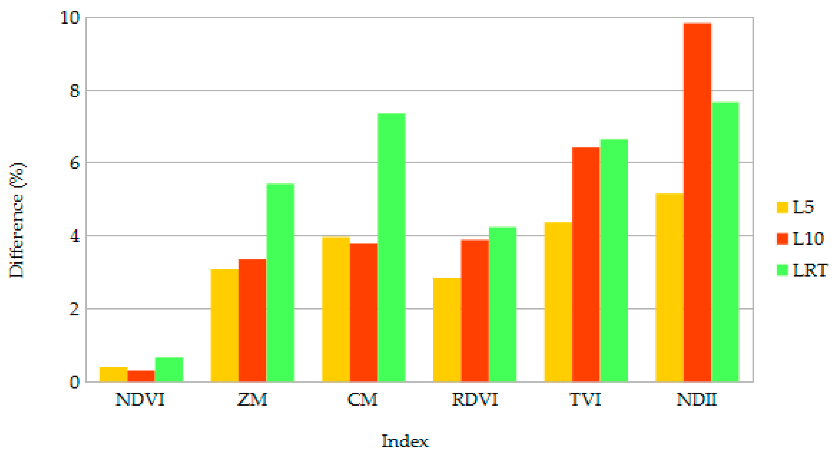 Sensors 18 03357 g004 Sensors 18 03357 g004