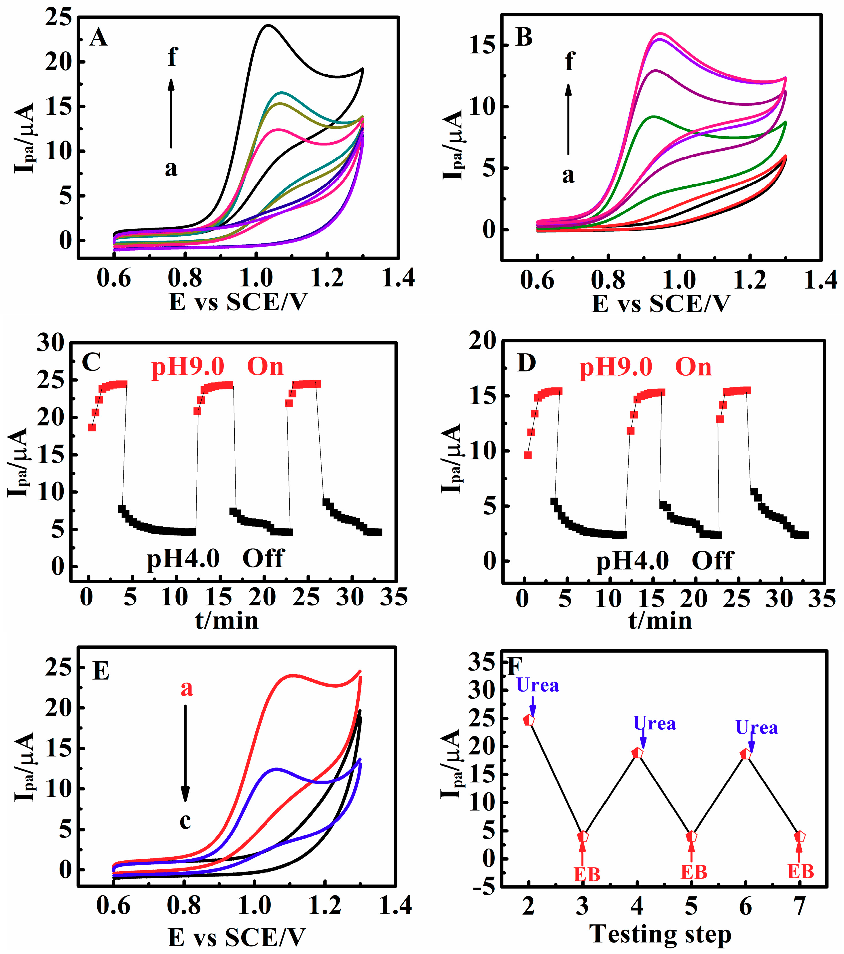 Sensors 18 03358 g002