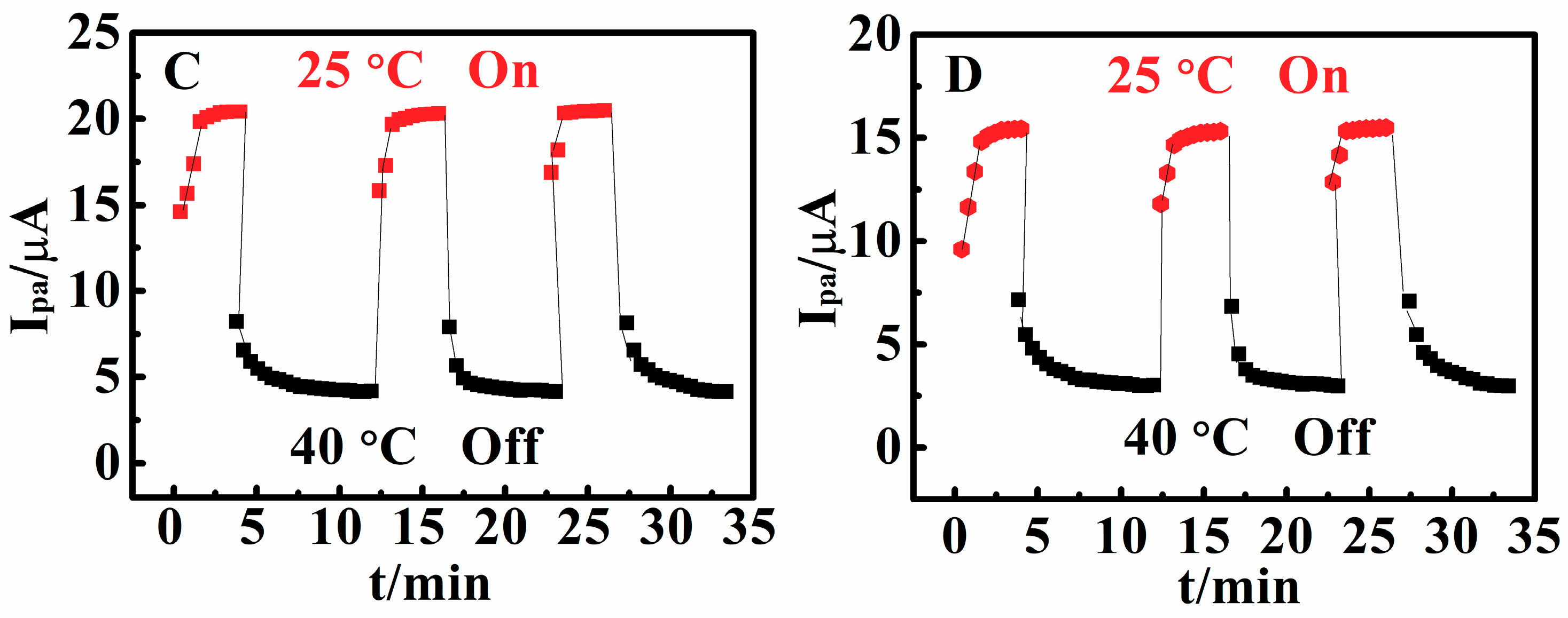 Sensors 18 03358 g004b