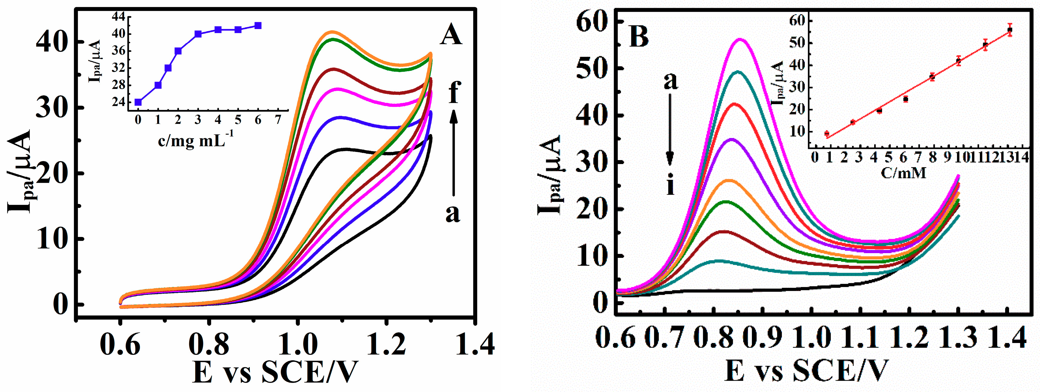 Sensors 18 03358 g008