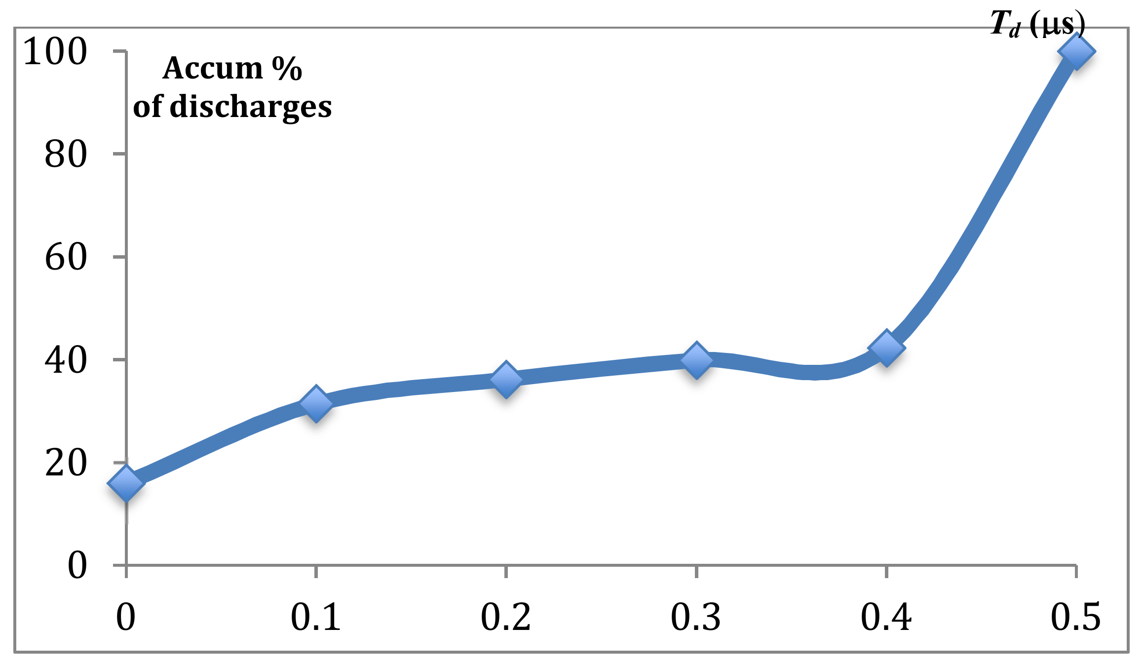 Sensors 18 03359 g005