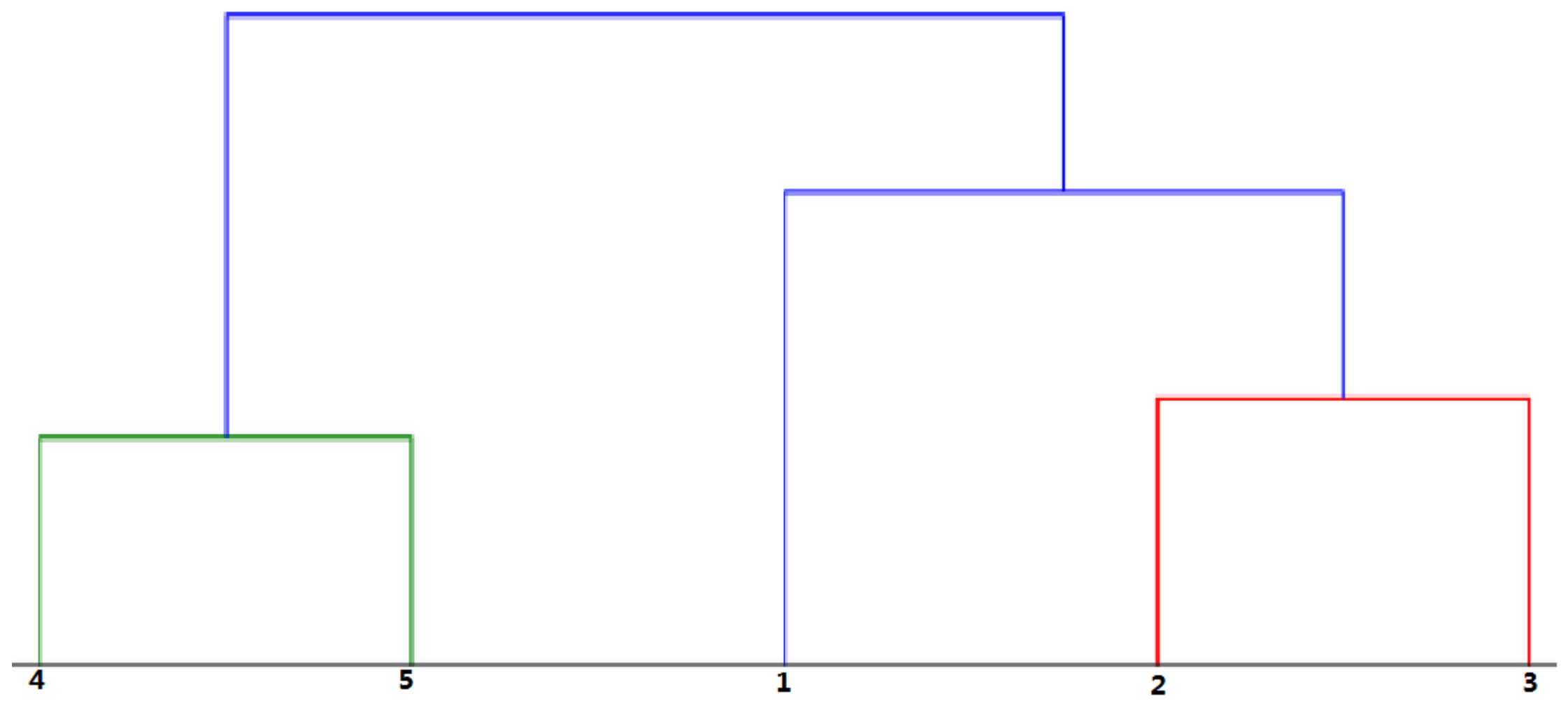 Sensors 18 03359 g006