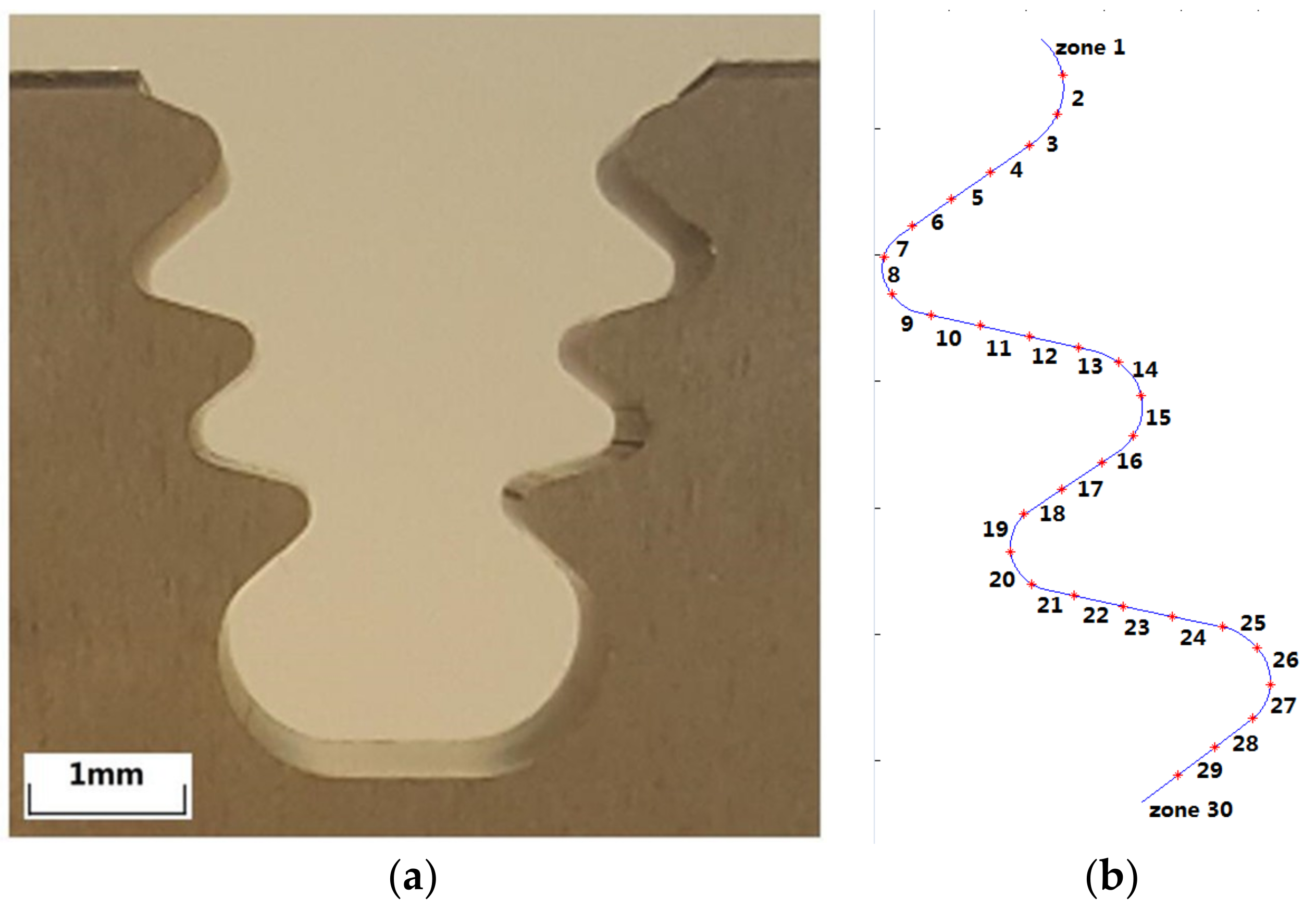 Sensors 18 03359 g008